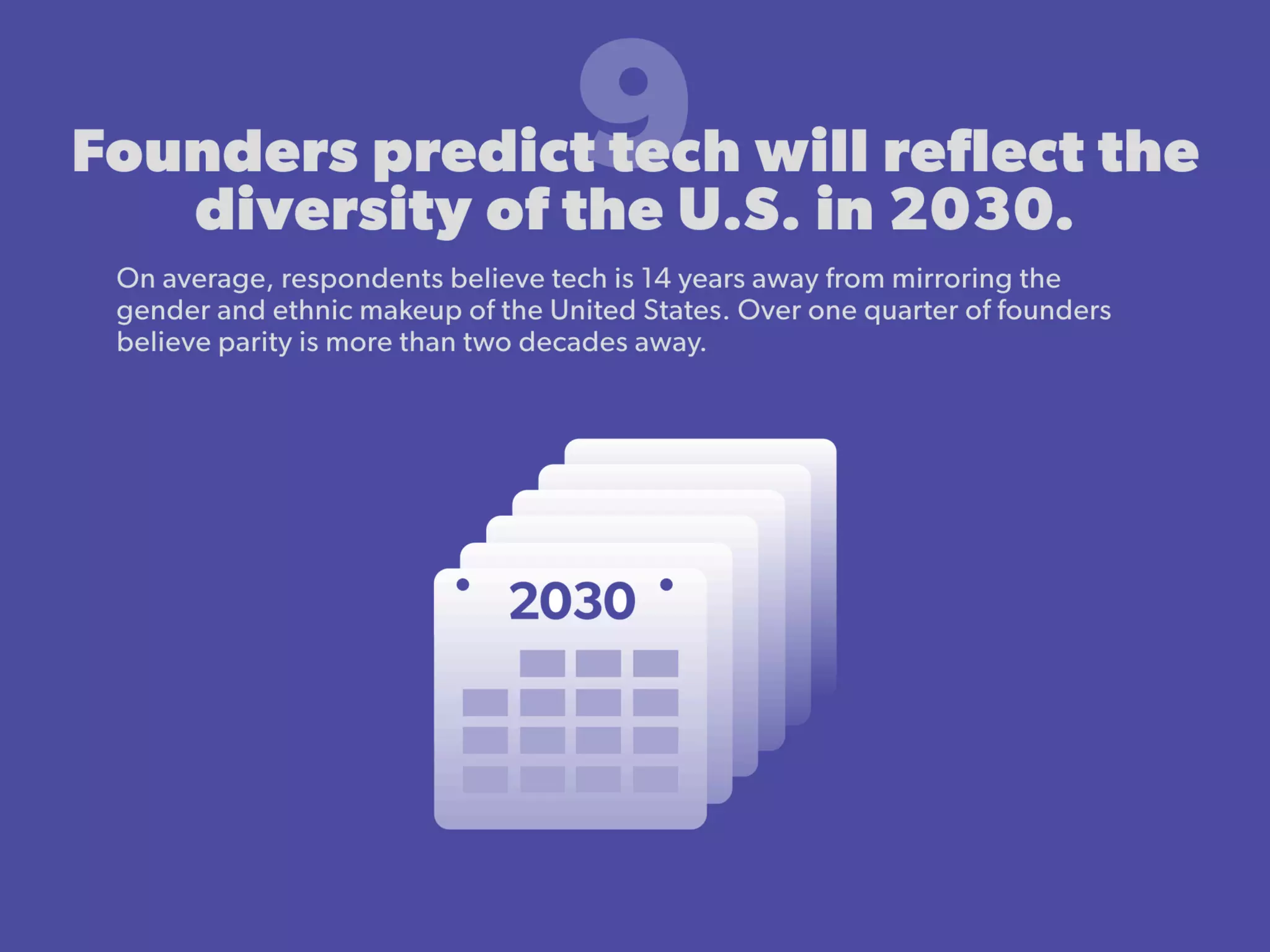 State of Startups 2016