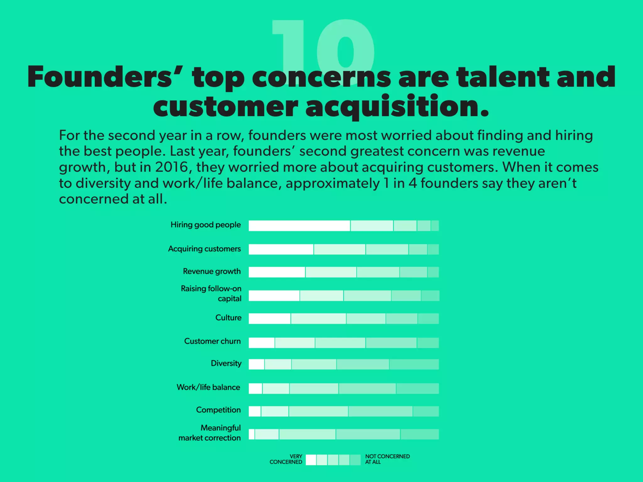 State of Startups 2016