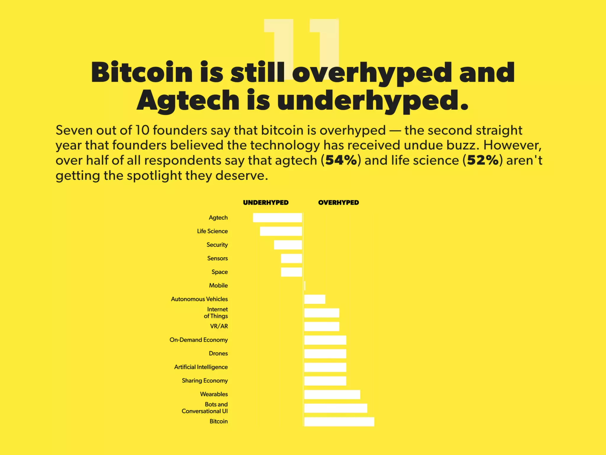 State of Startups 2016