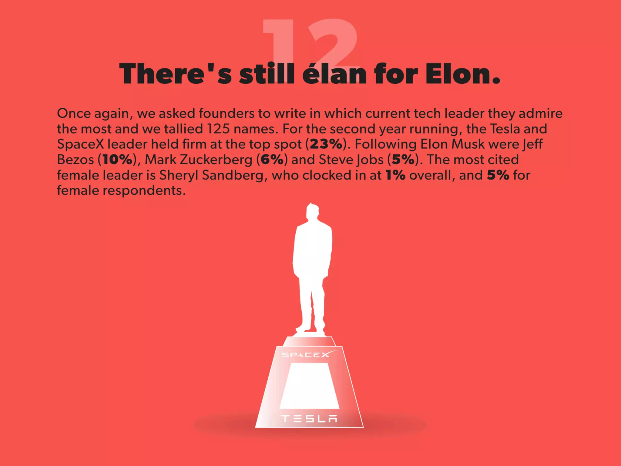 State of Startups 2016