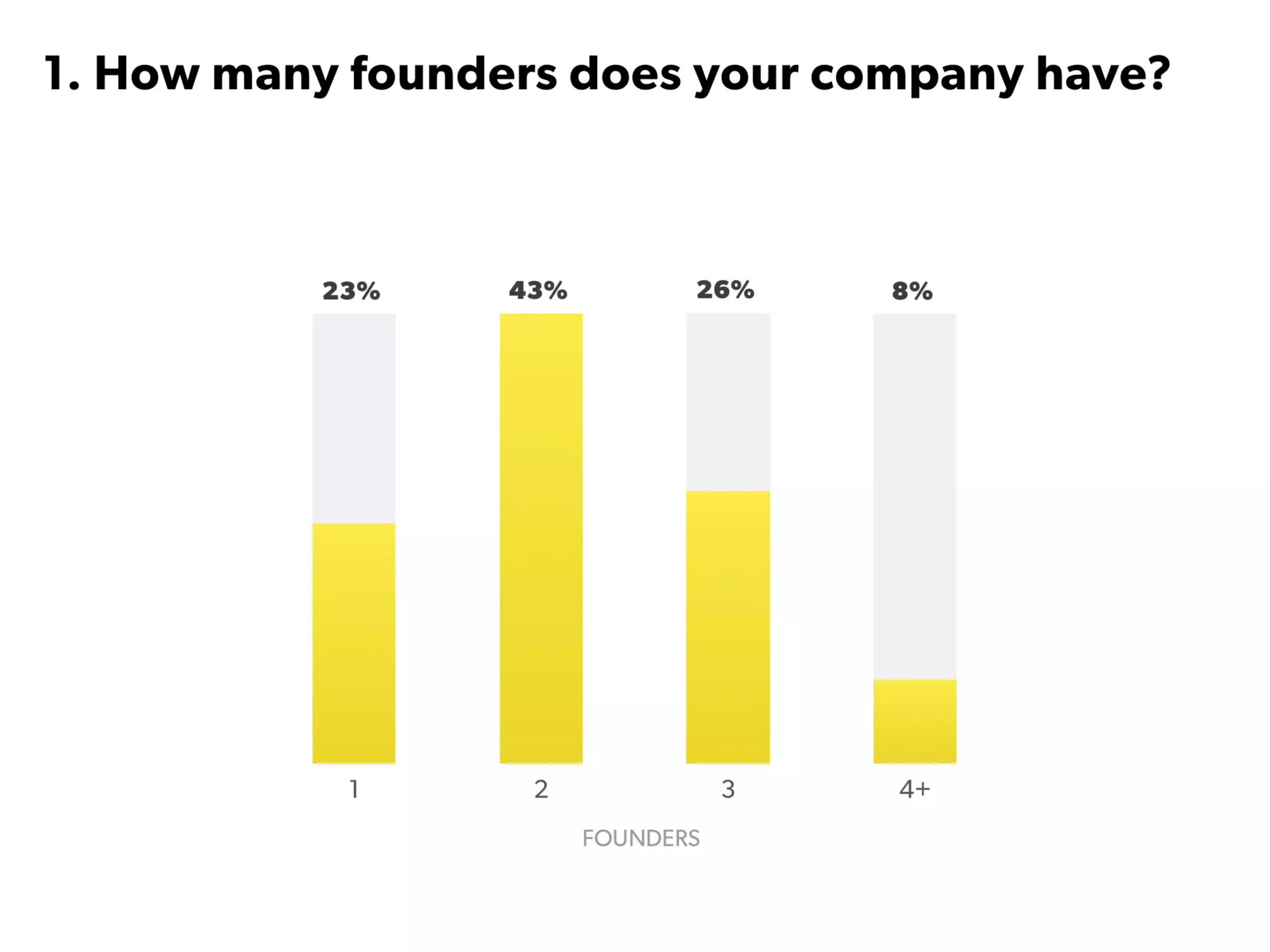 State of Startups 2016