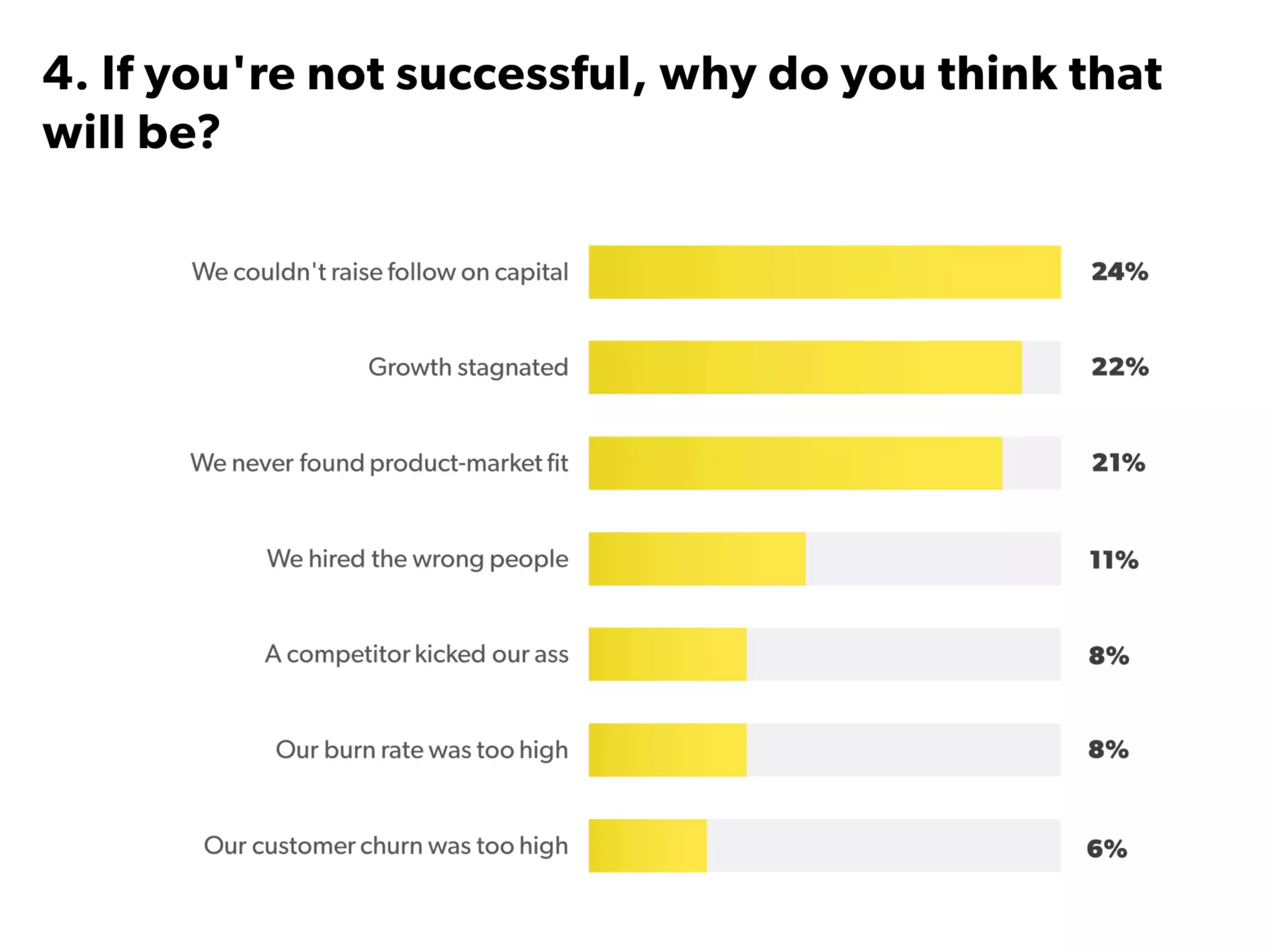 State of Startups 2016