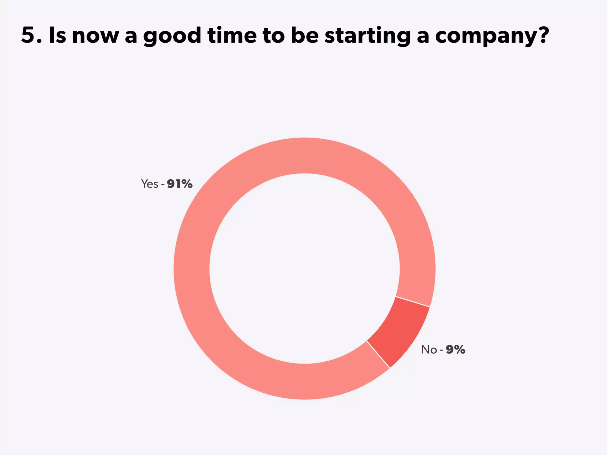State of Startups 2016