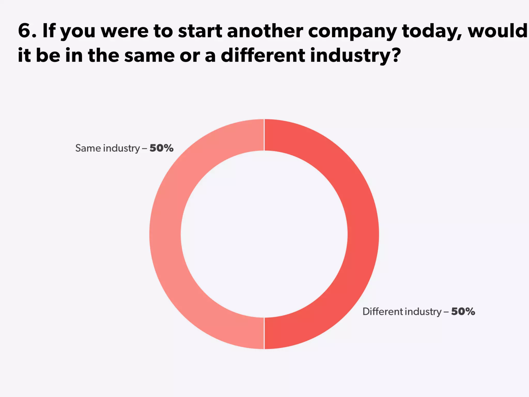 State of Startups 2016