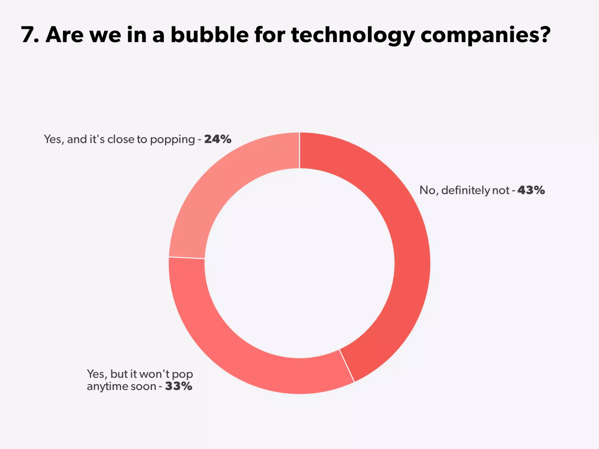 State of Startups 2016