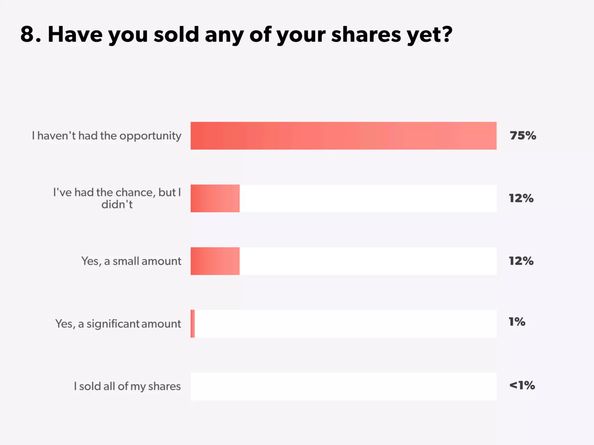 State of Startups 2016