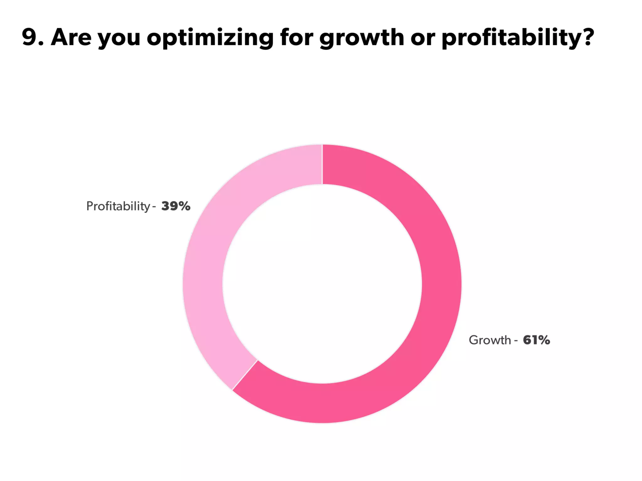 State of Startups 2016