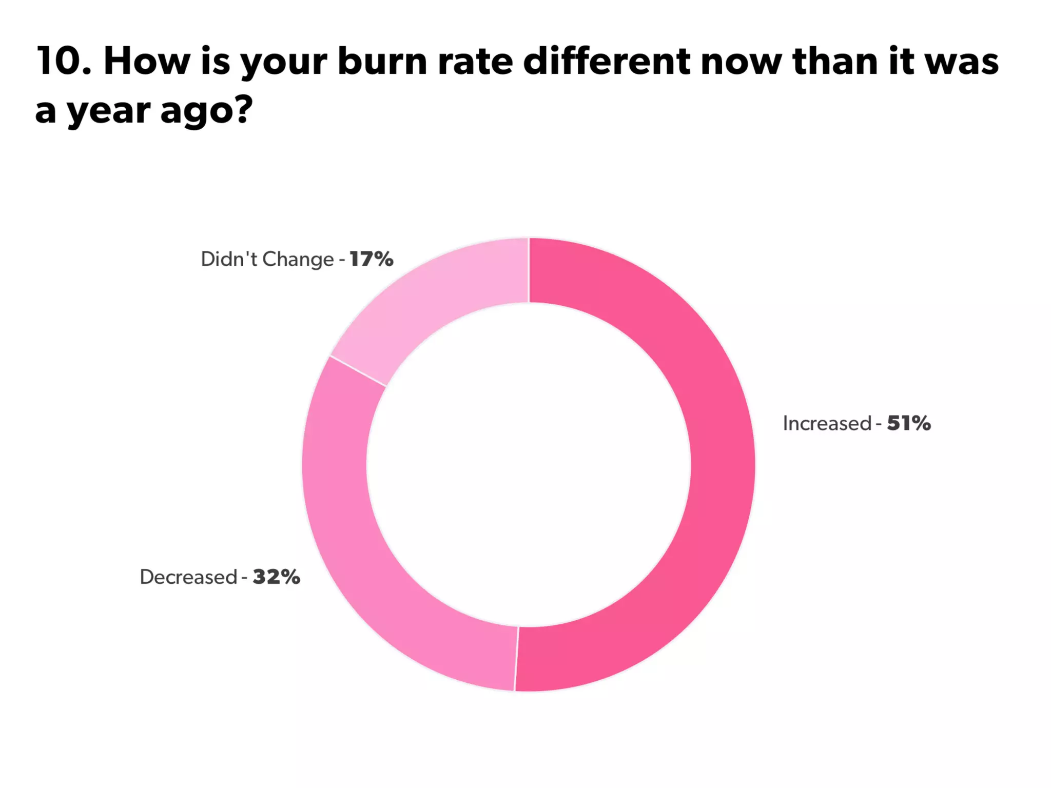State of Startups 2016