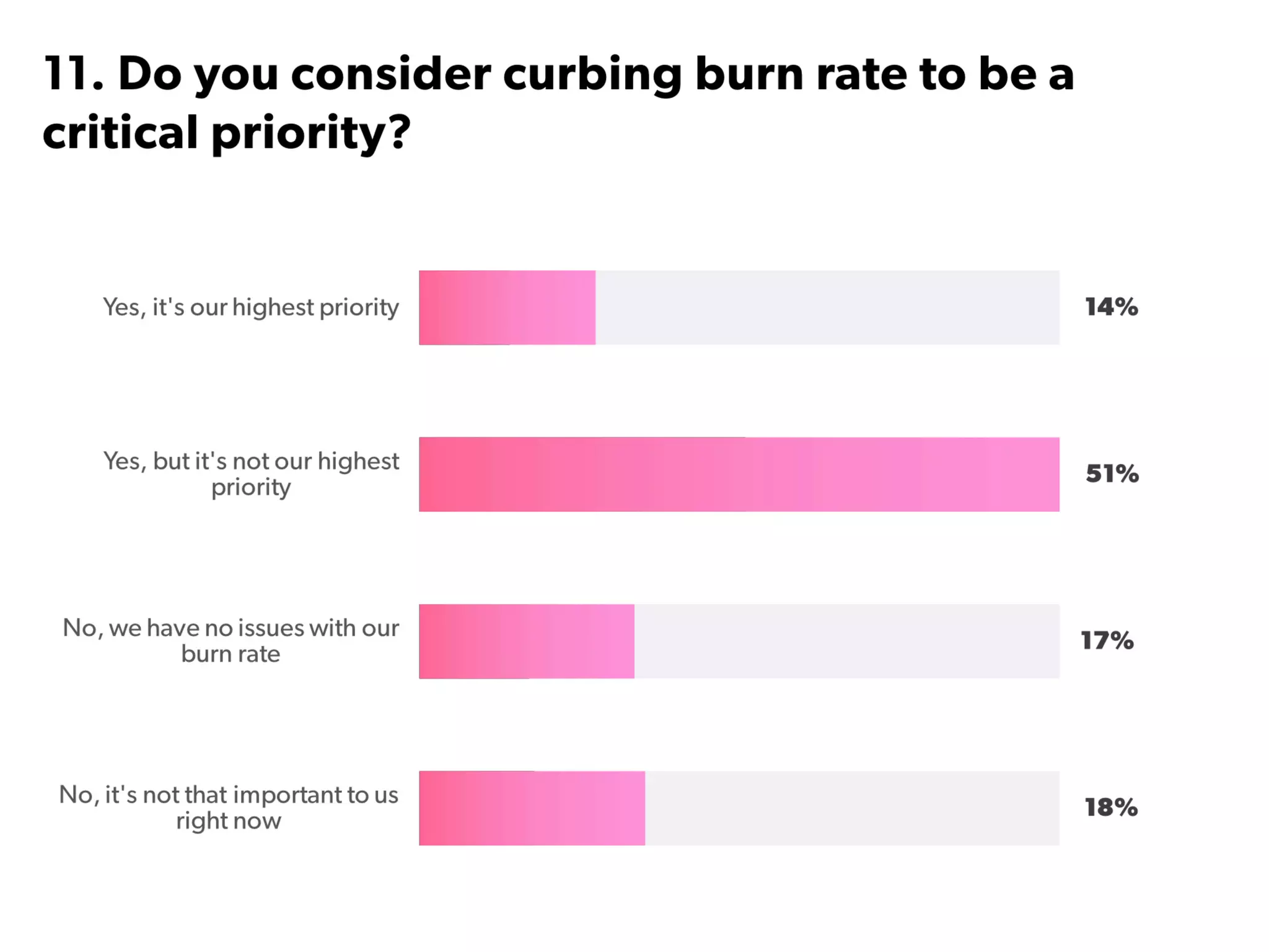 State of Startups 2016