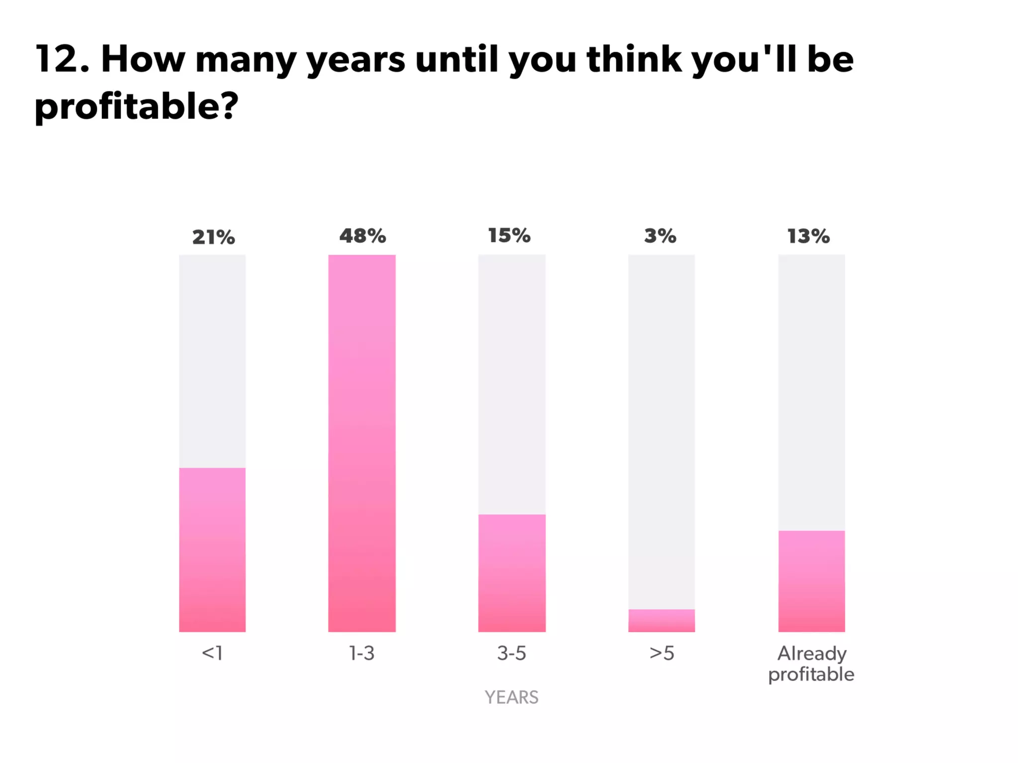 State of Startups 2016