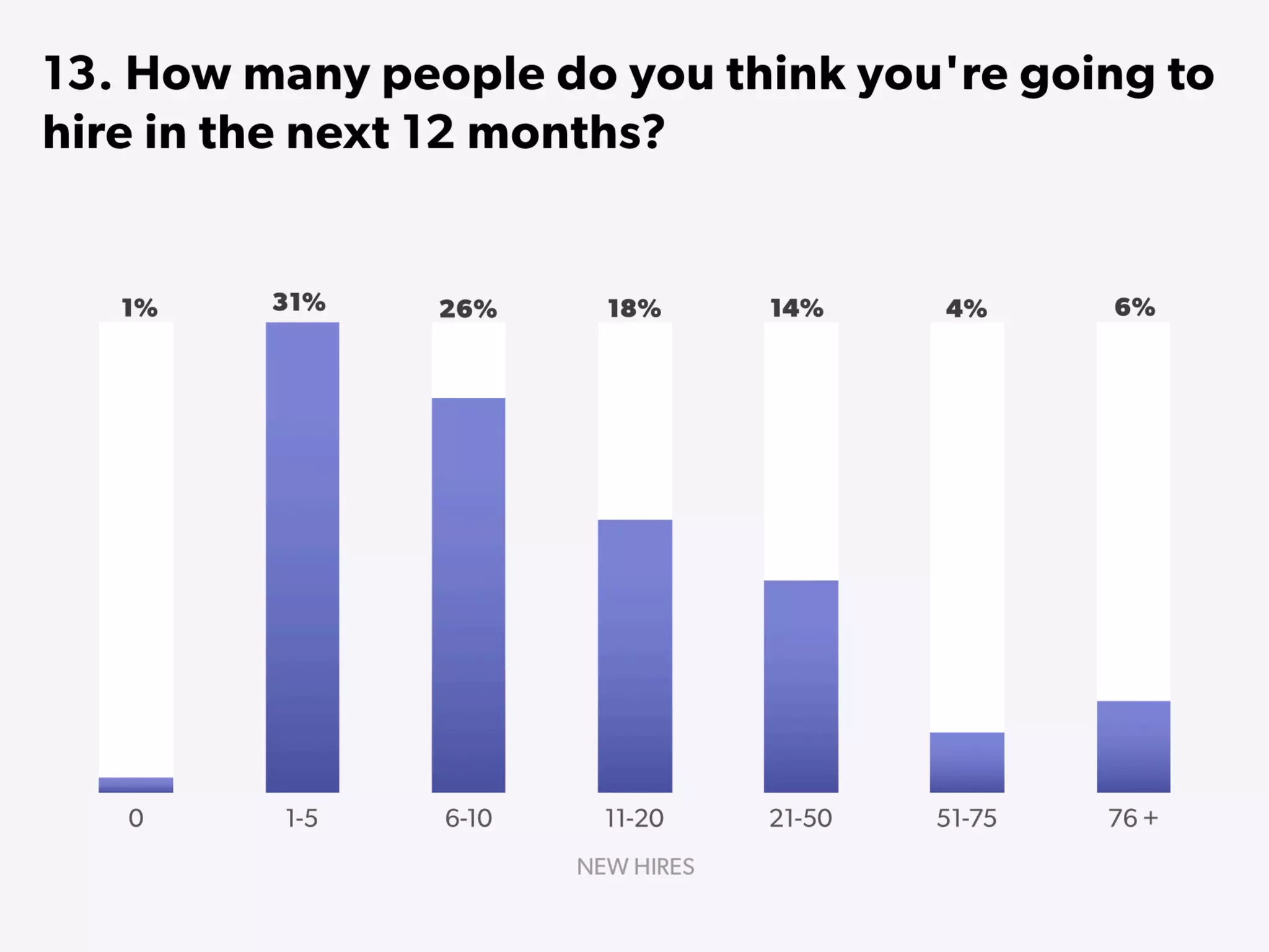 State of Startups 2016