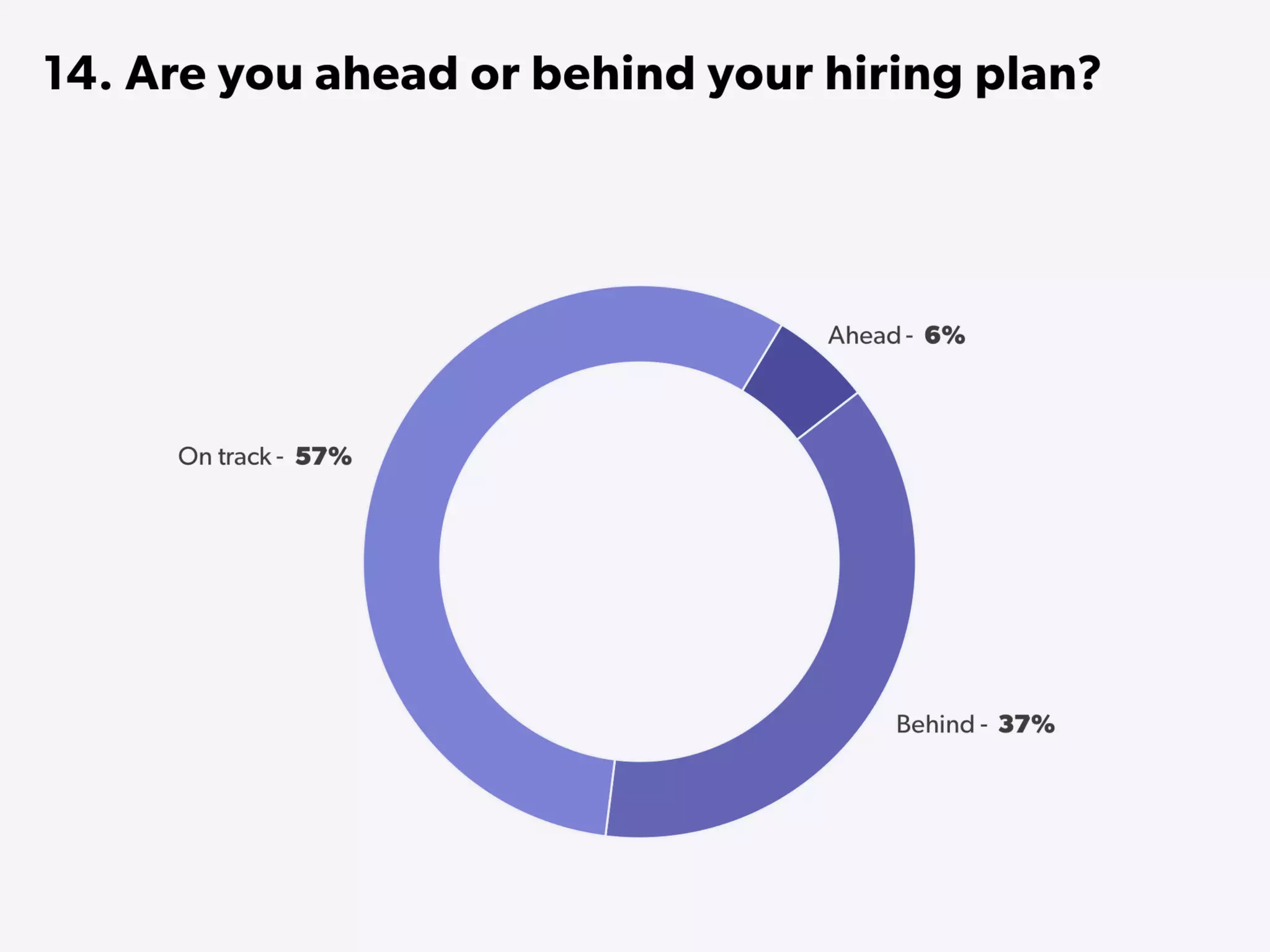 State of Startups 2016