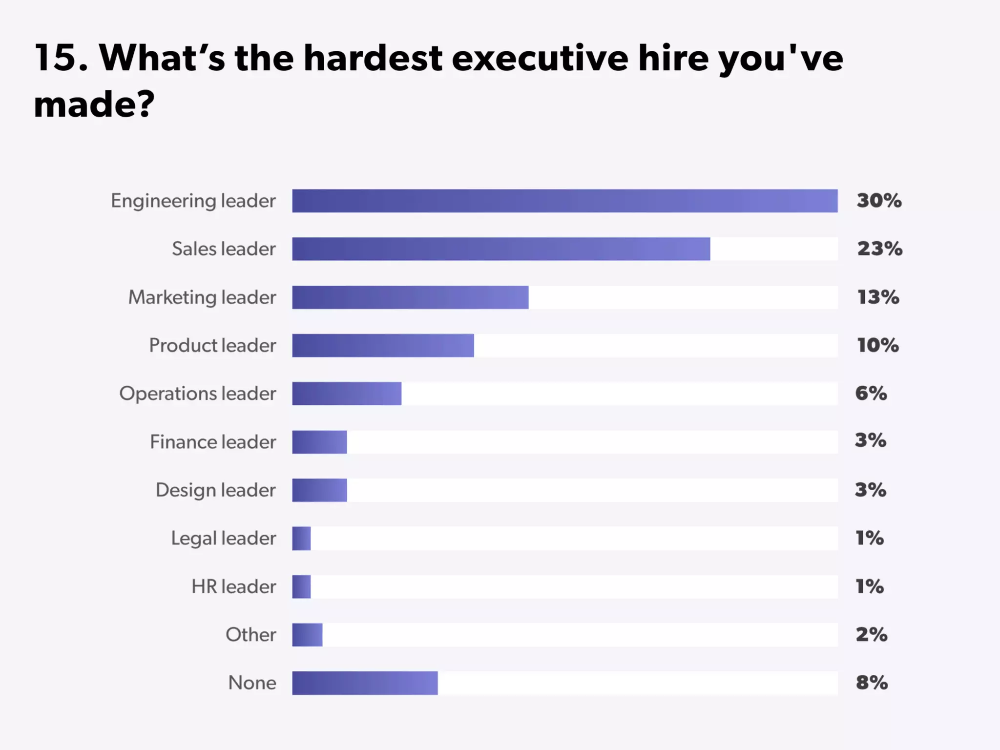 State of Startups 2016