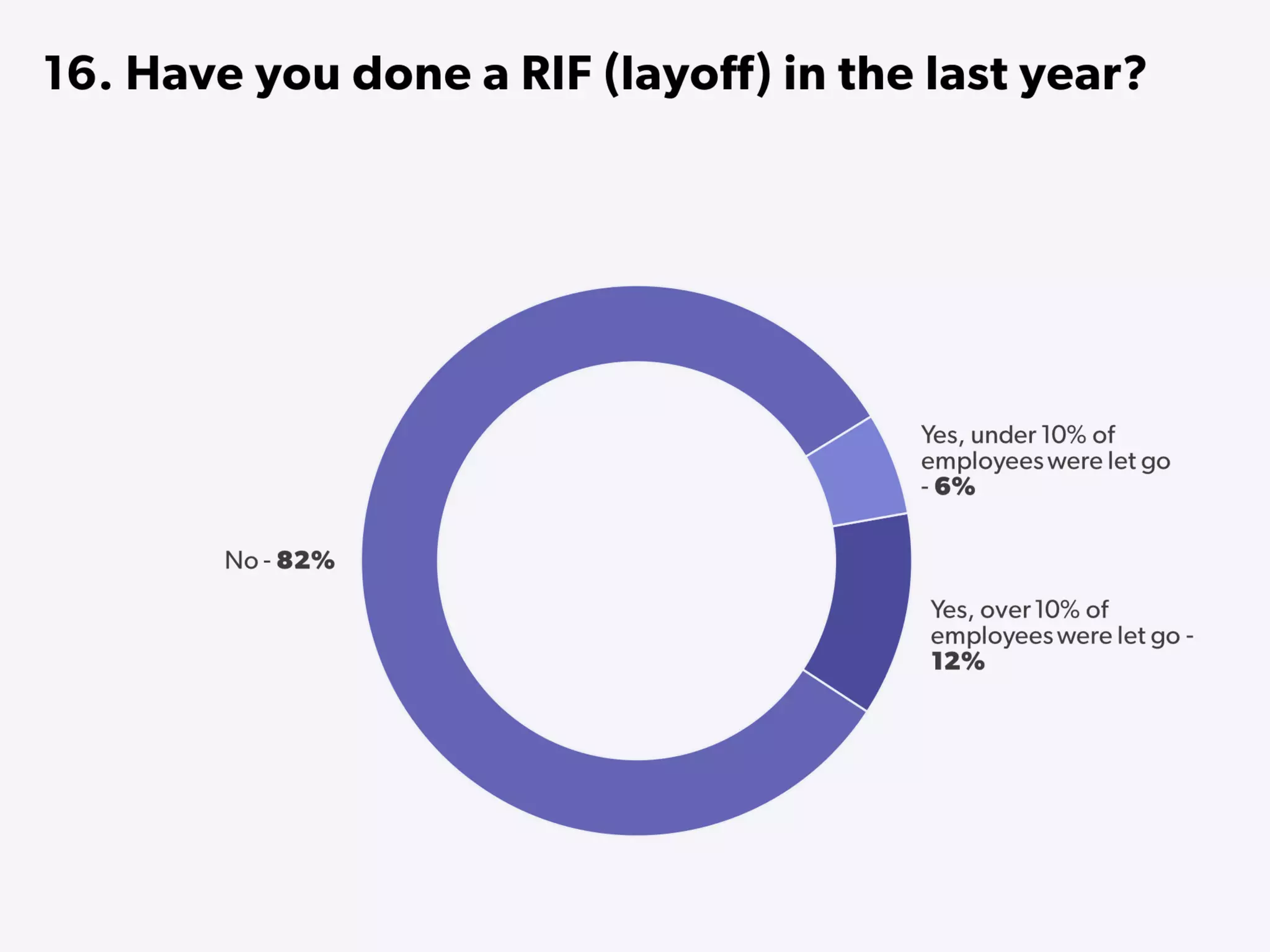 State of Startups 2016