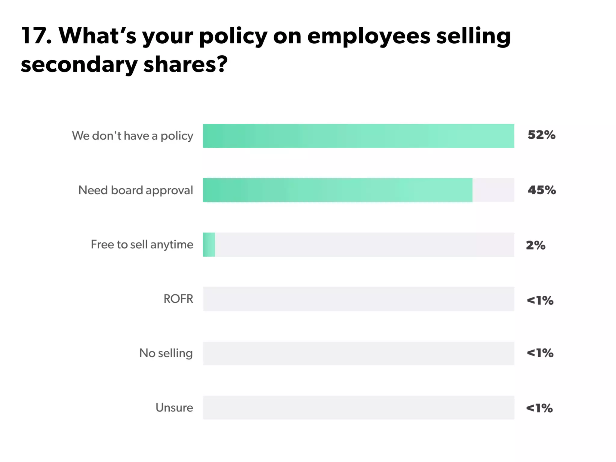 State of Startups 2016