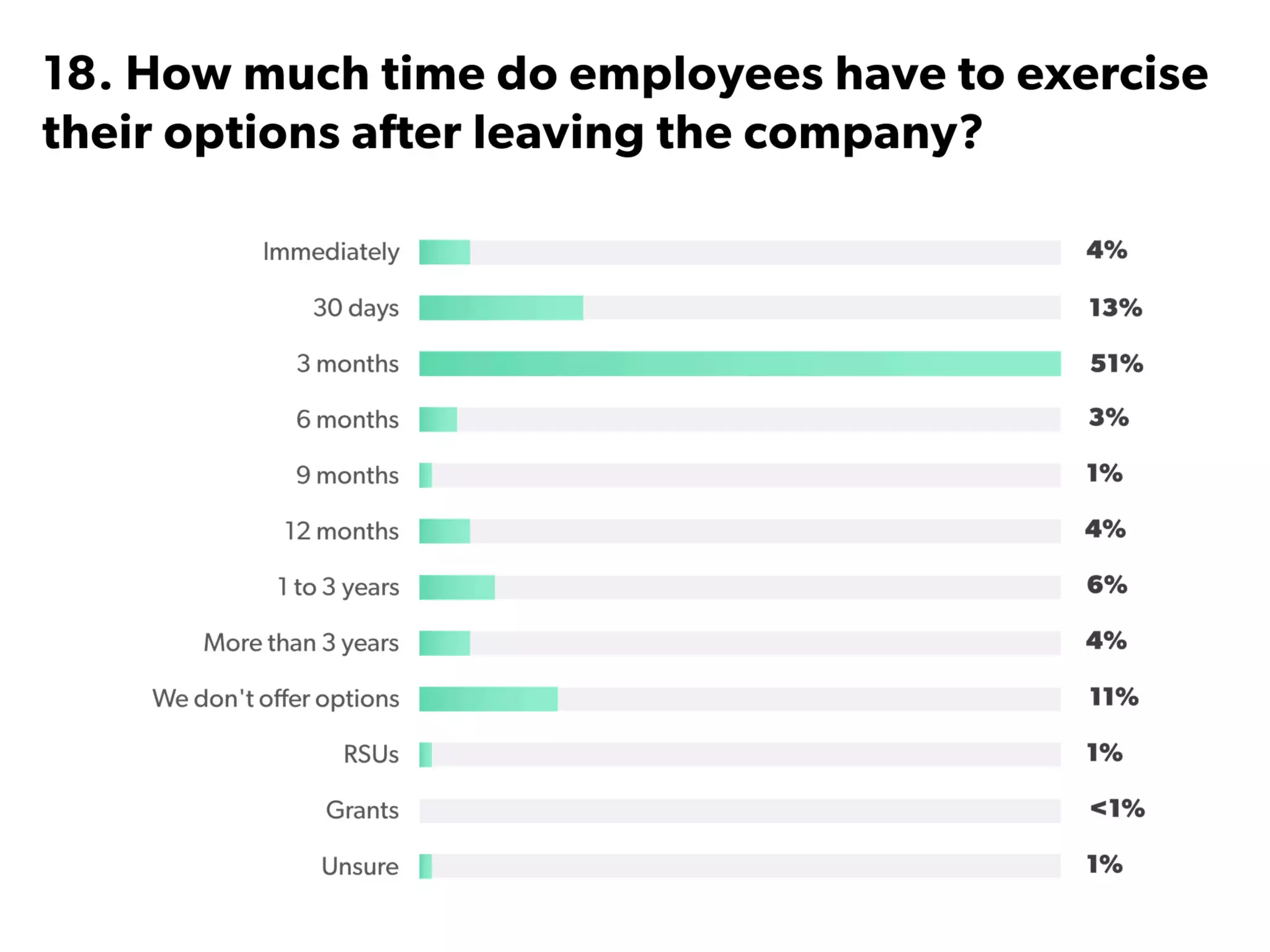 State of Startups 2016