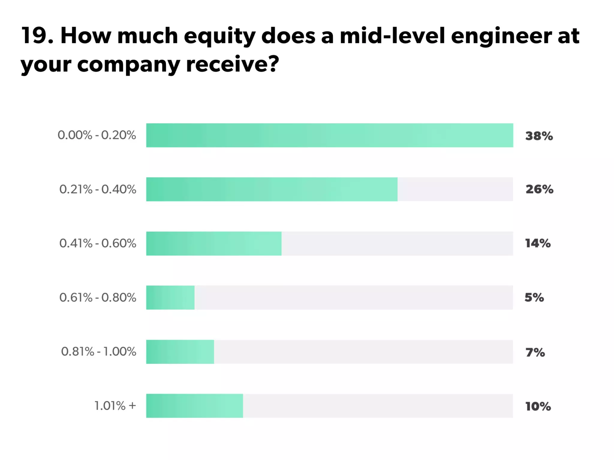State of Startups 2016