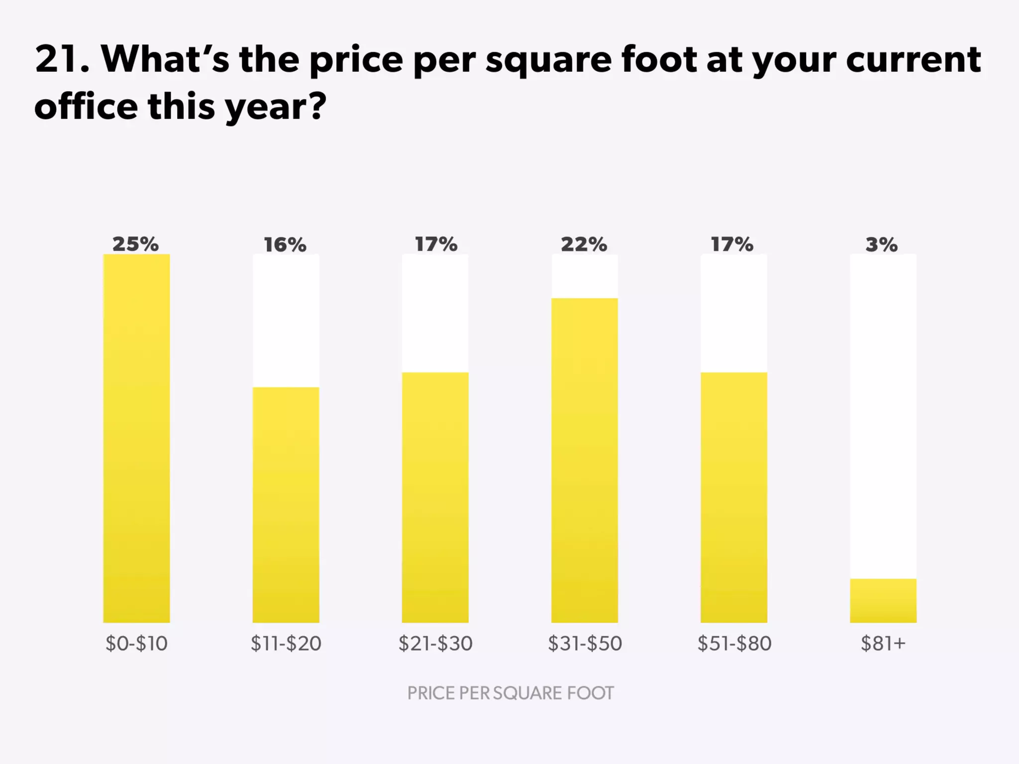State of Startups 2016