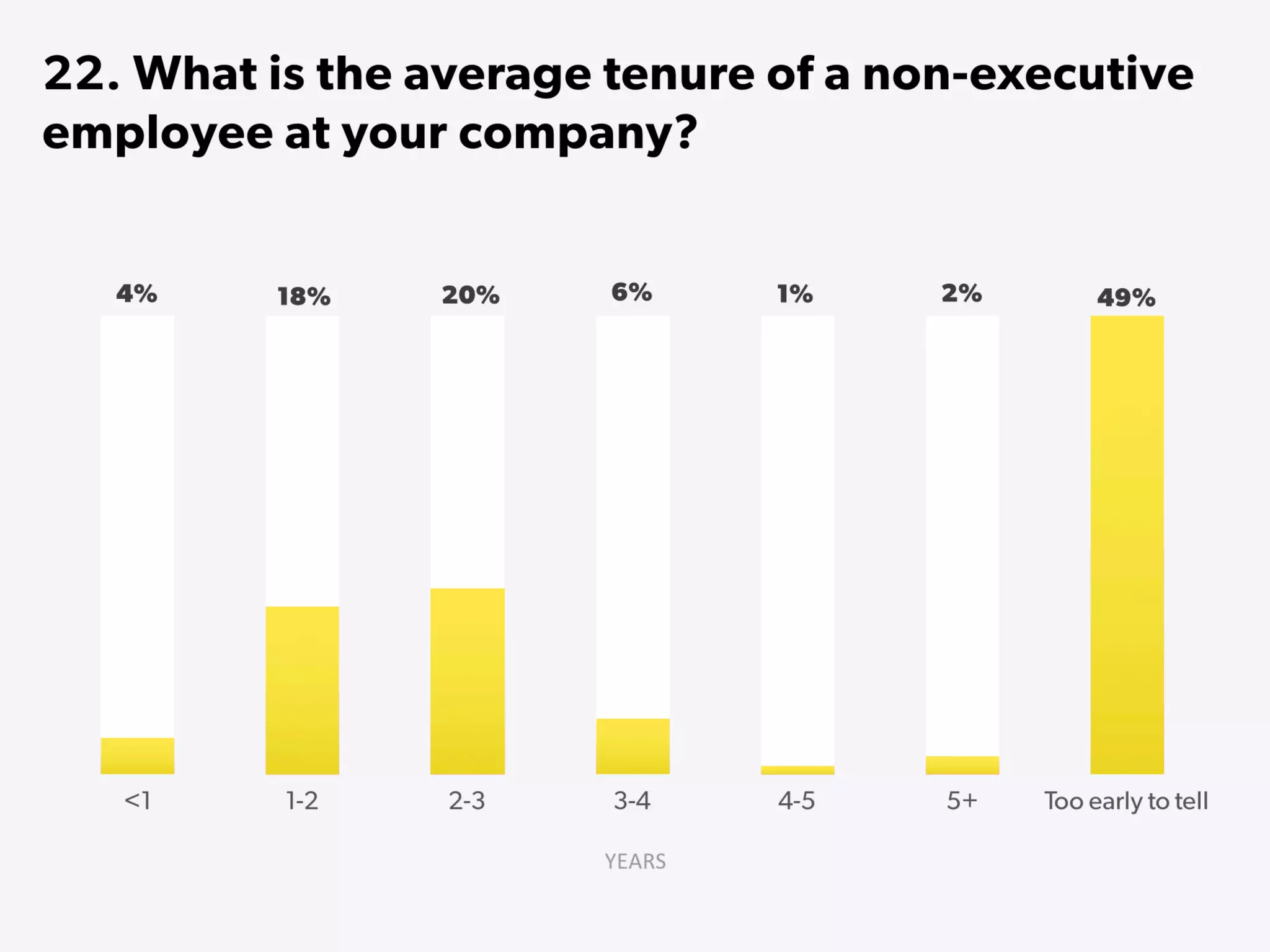 State of Startups 2016