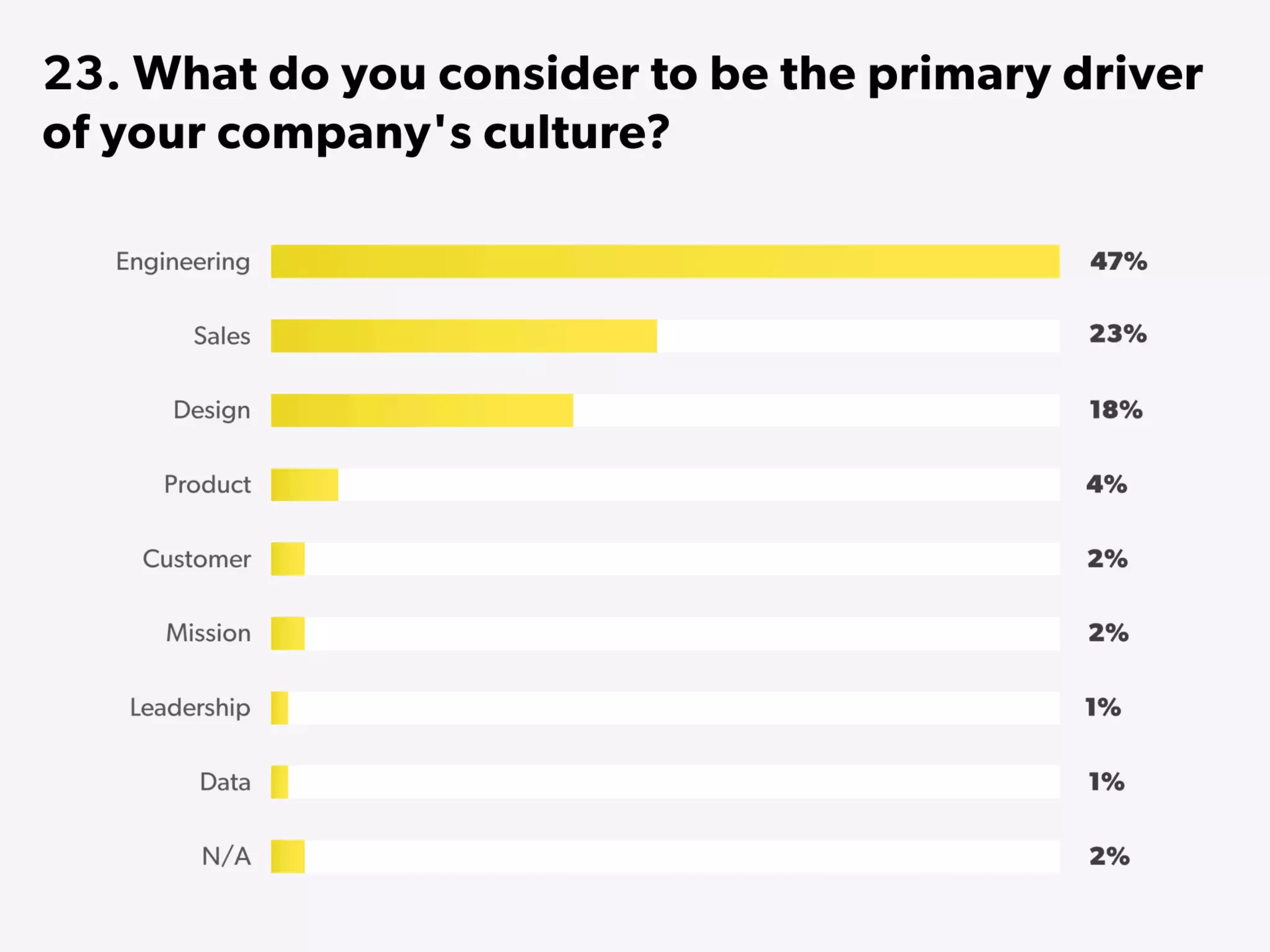 State of Startups 2016