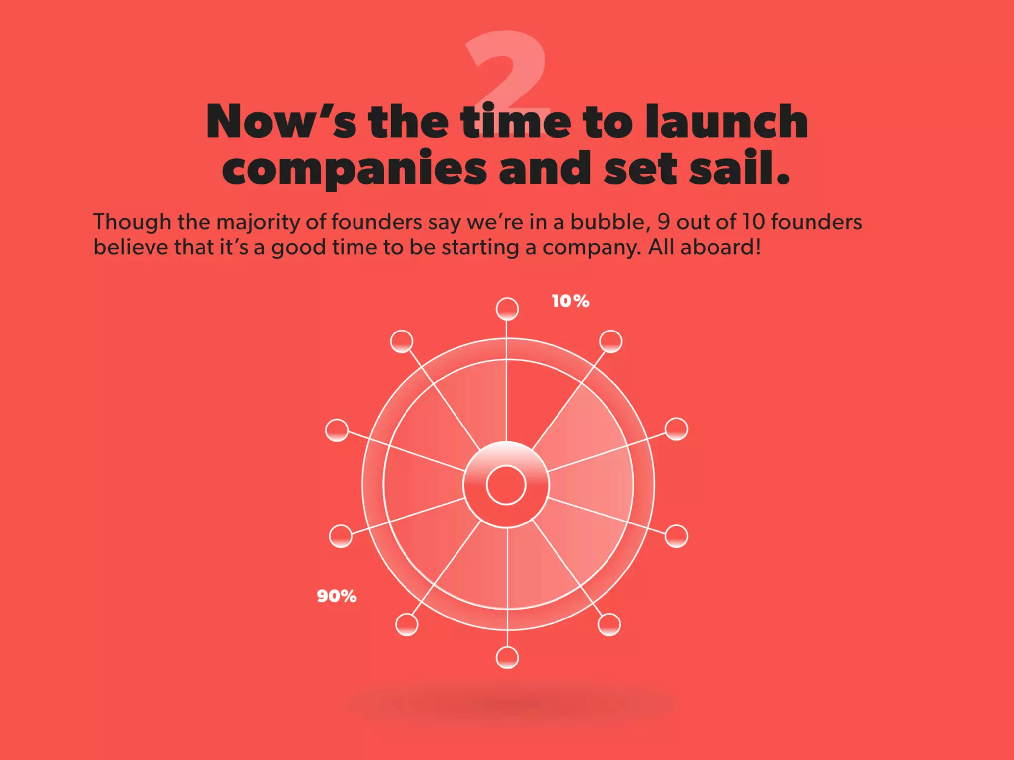 State of Startups 2016