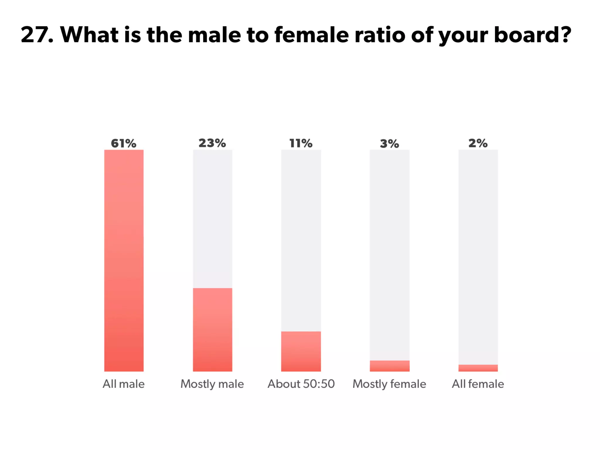 State of Startups 2016