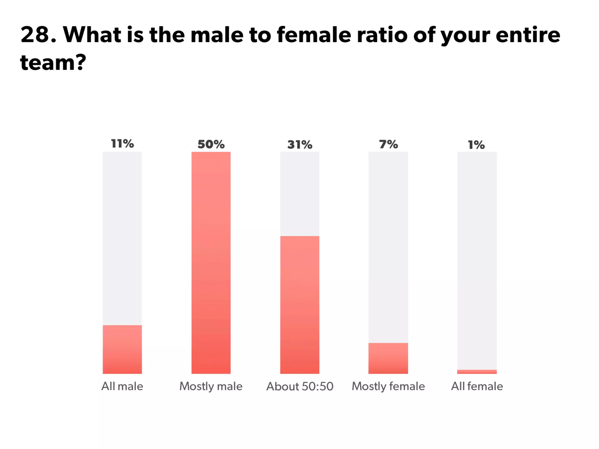State of Startups 2016