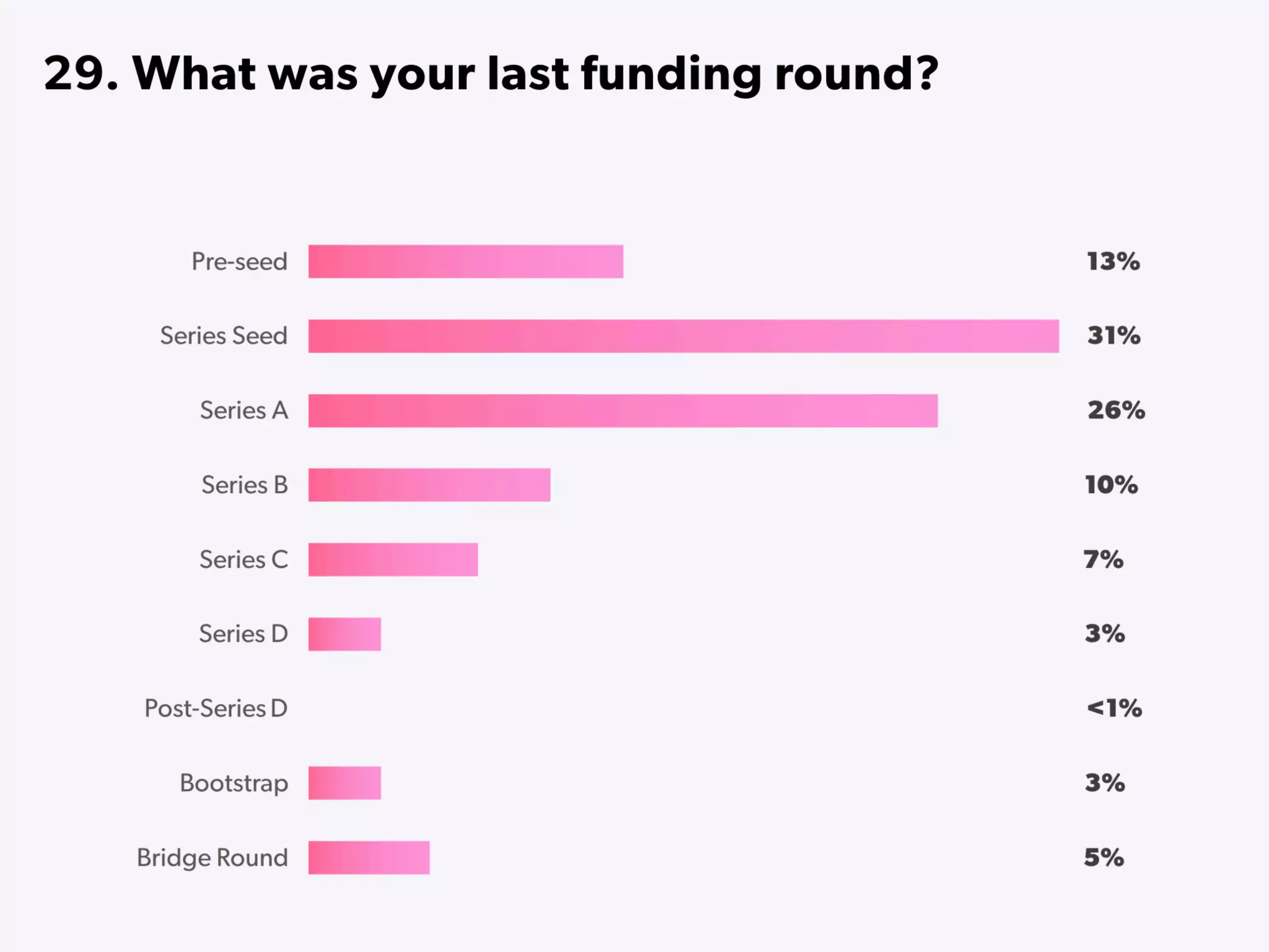 State of Startups 2016