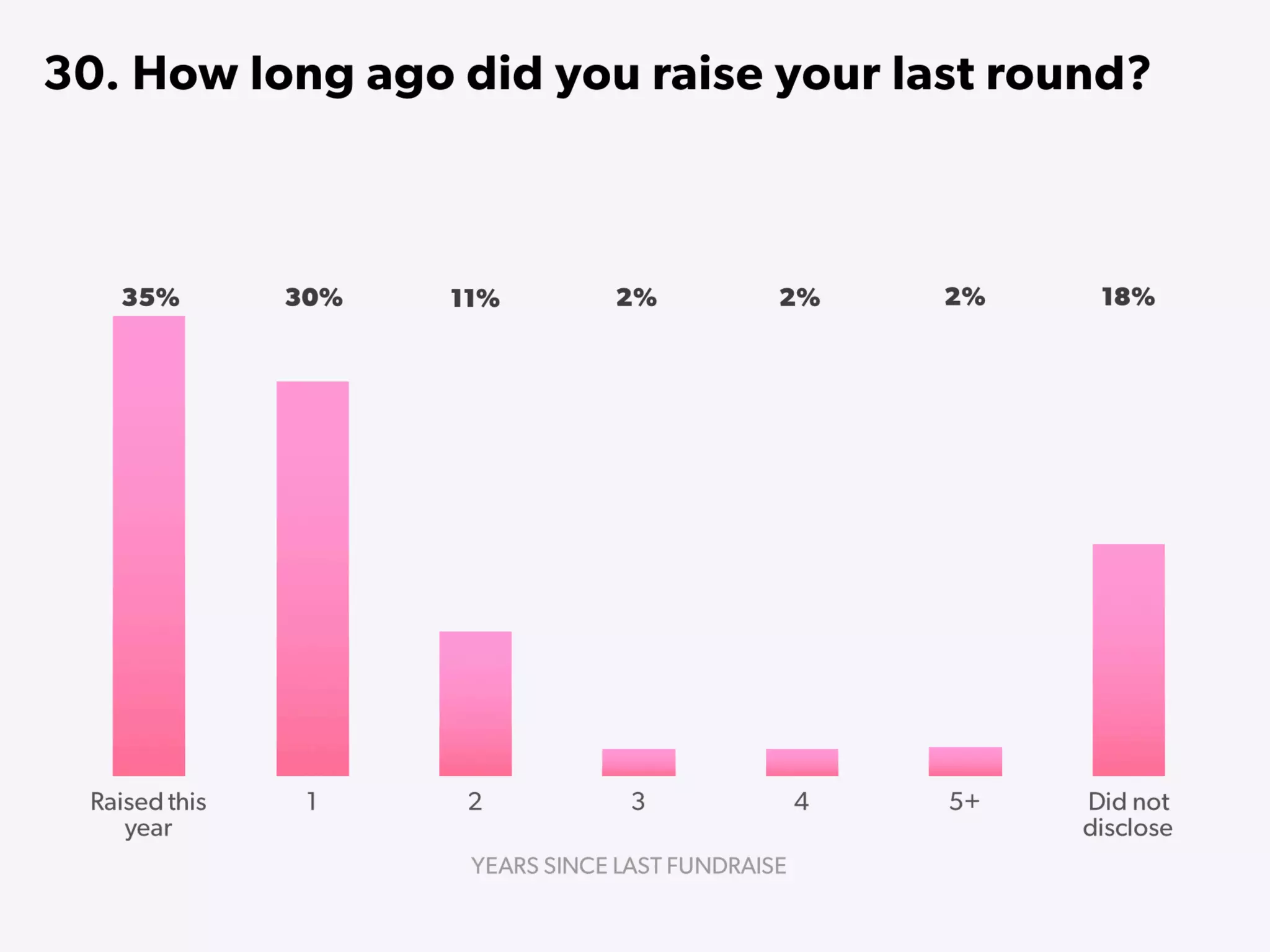 State of Startups 2016