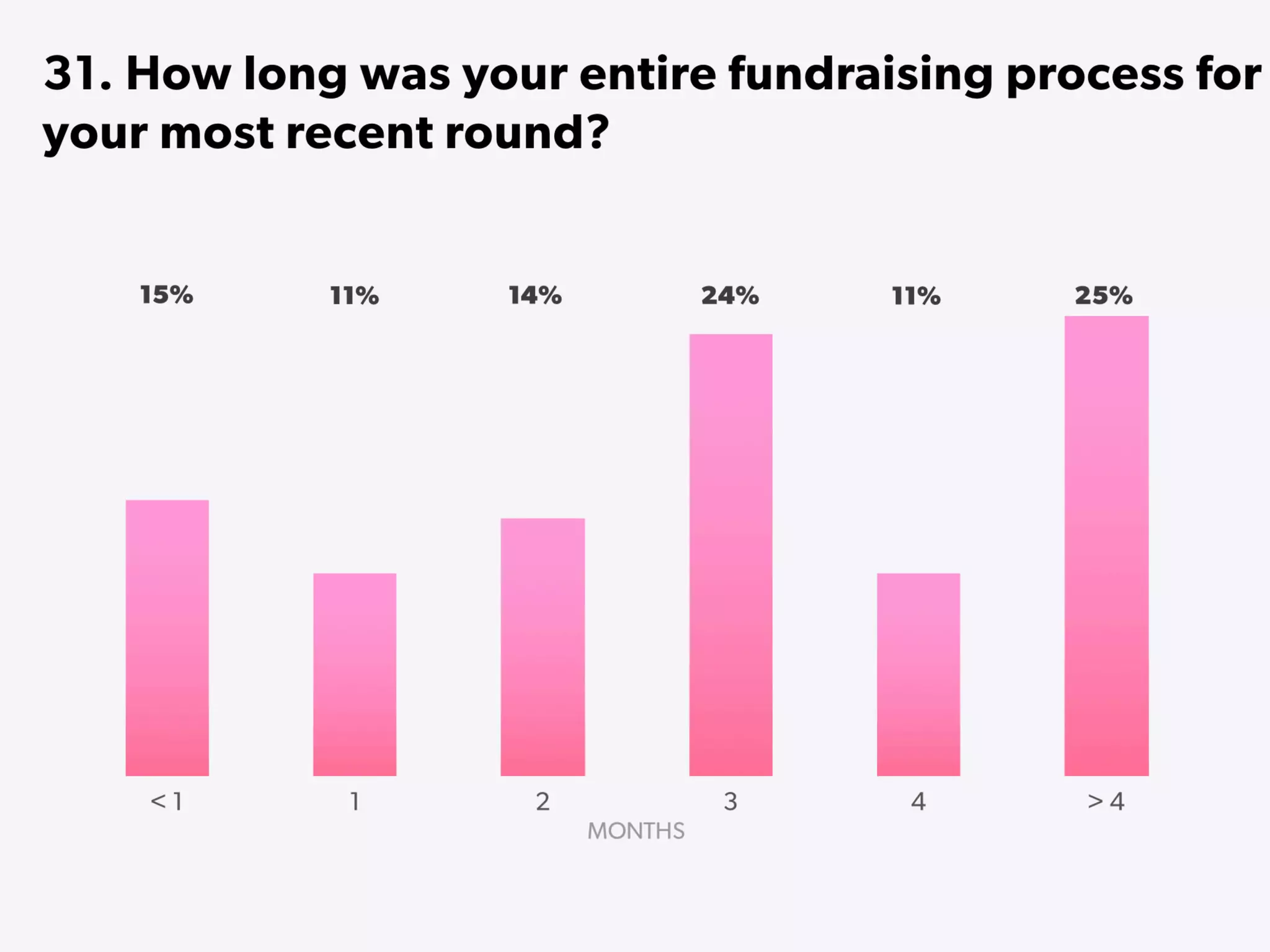 State of Startups 2016