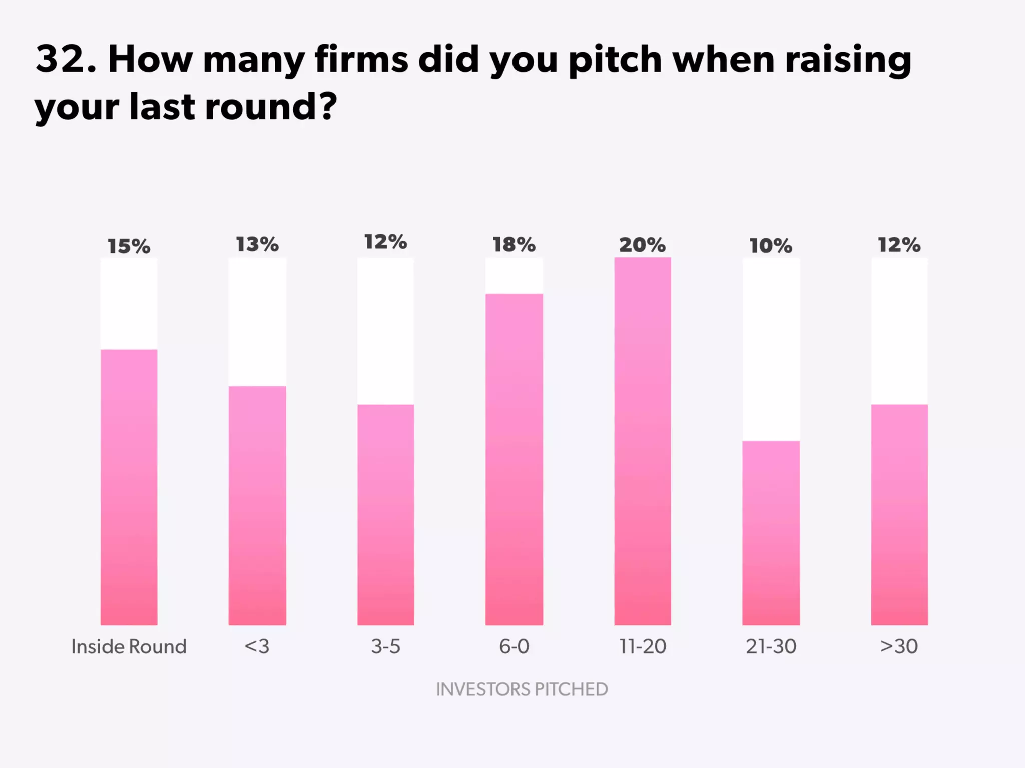 State of Startups 2016