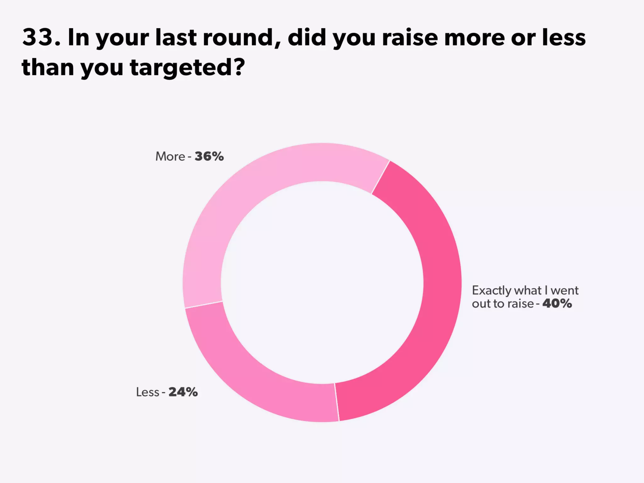 State of Startups 2016