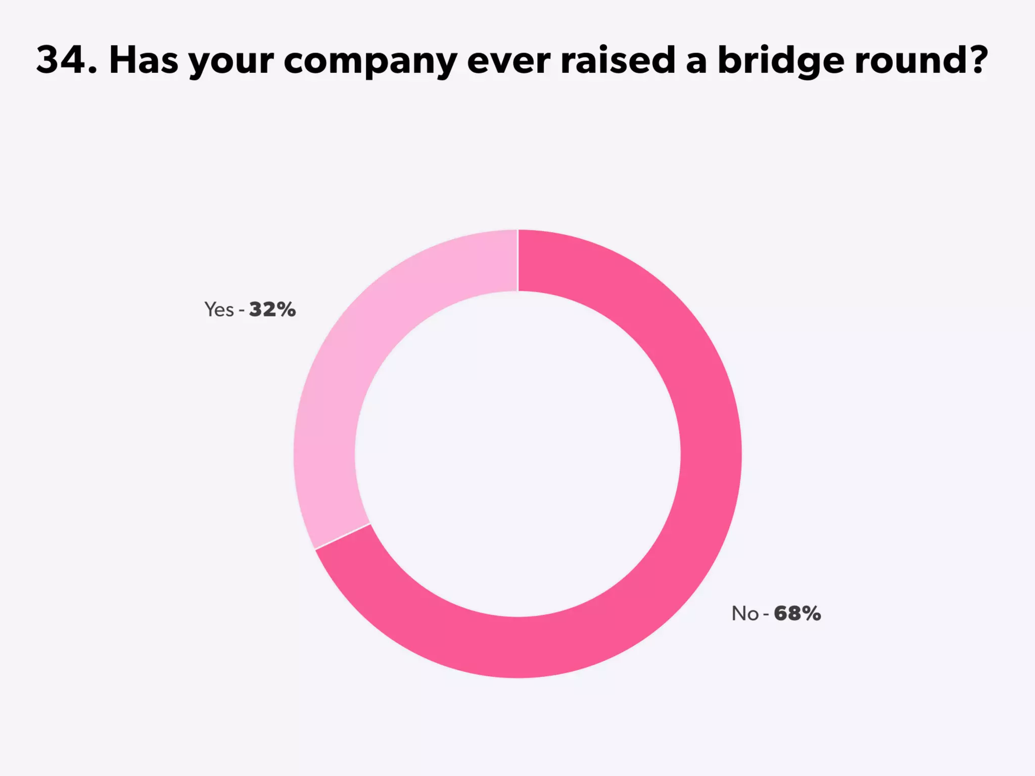 State of Startups 2016