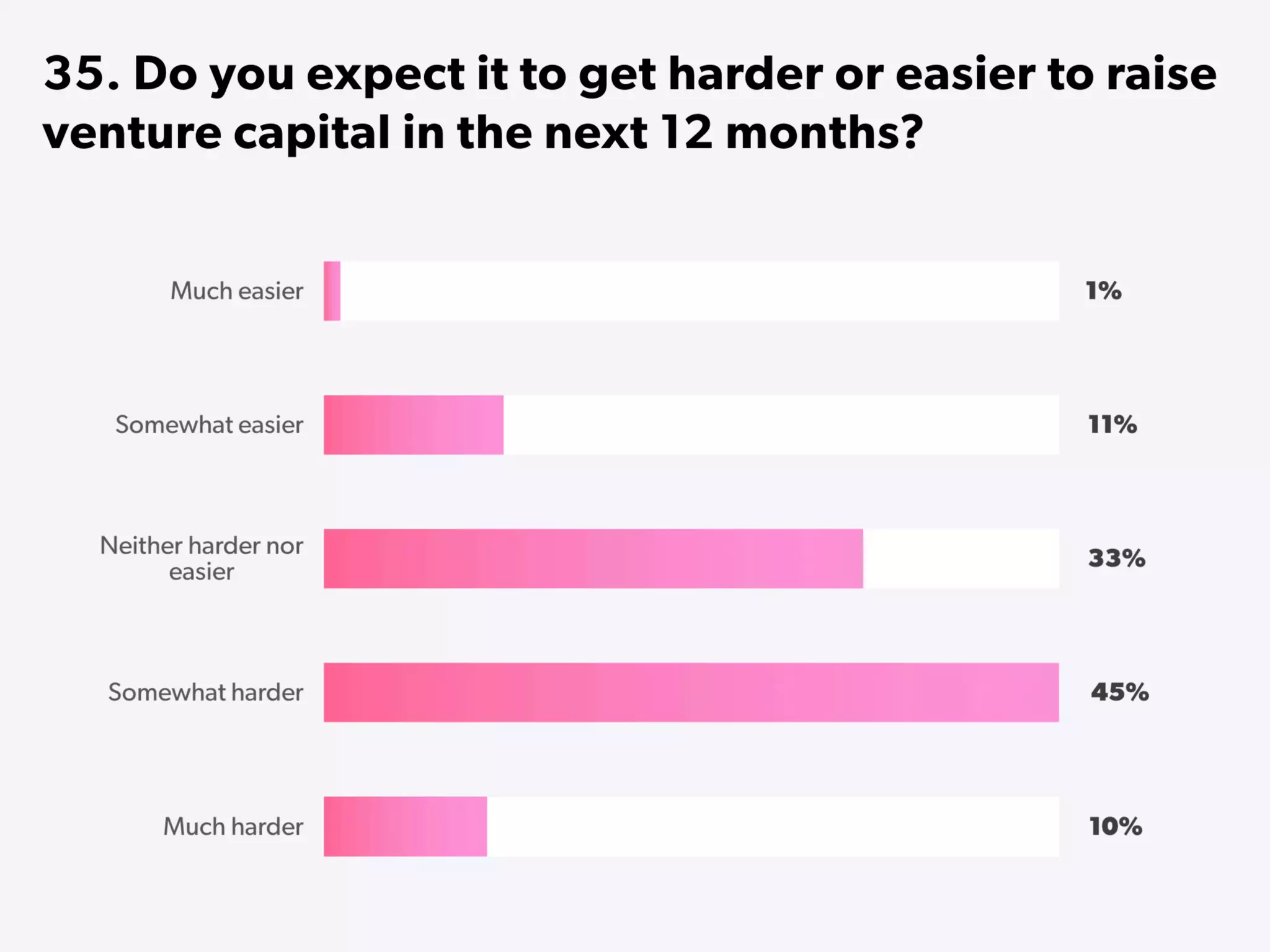 State of Startups 2016
