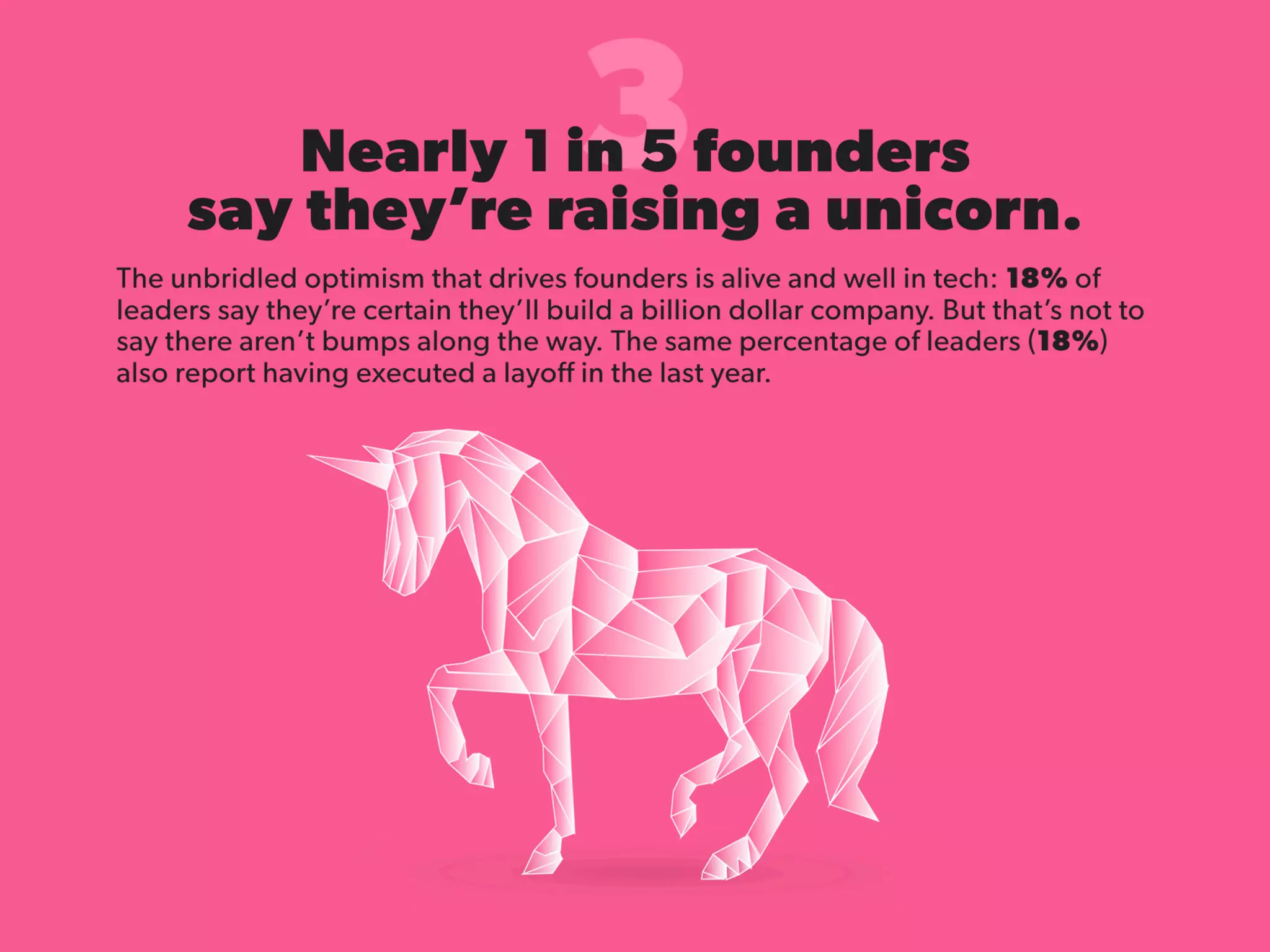 State of Startups 2016