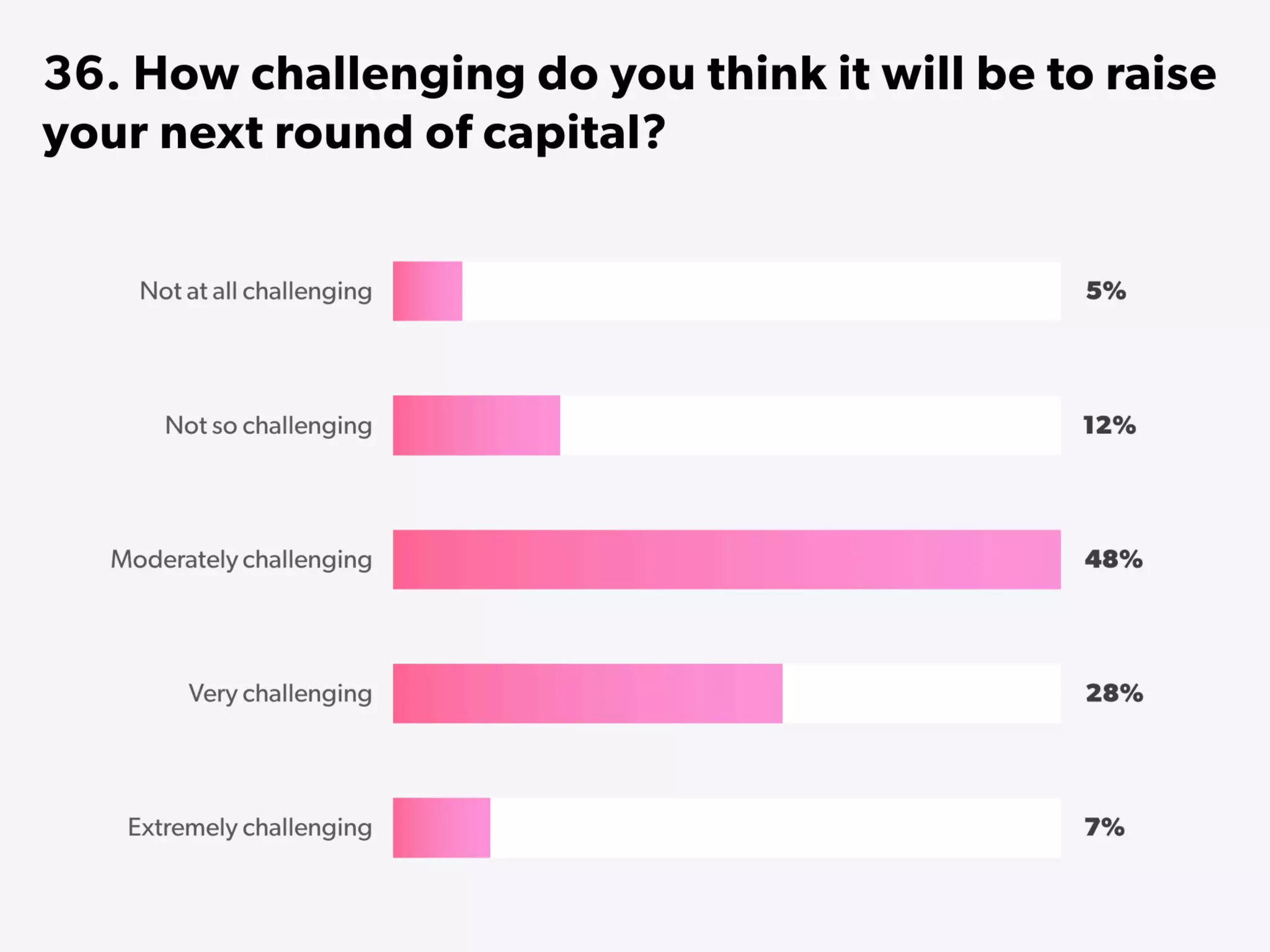 State of Startups 2016