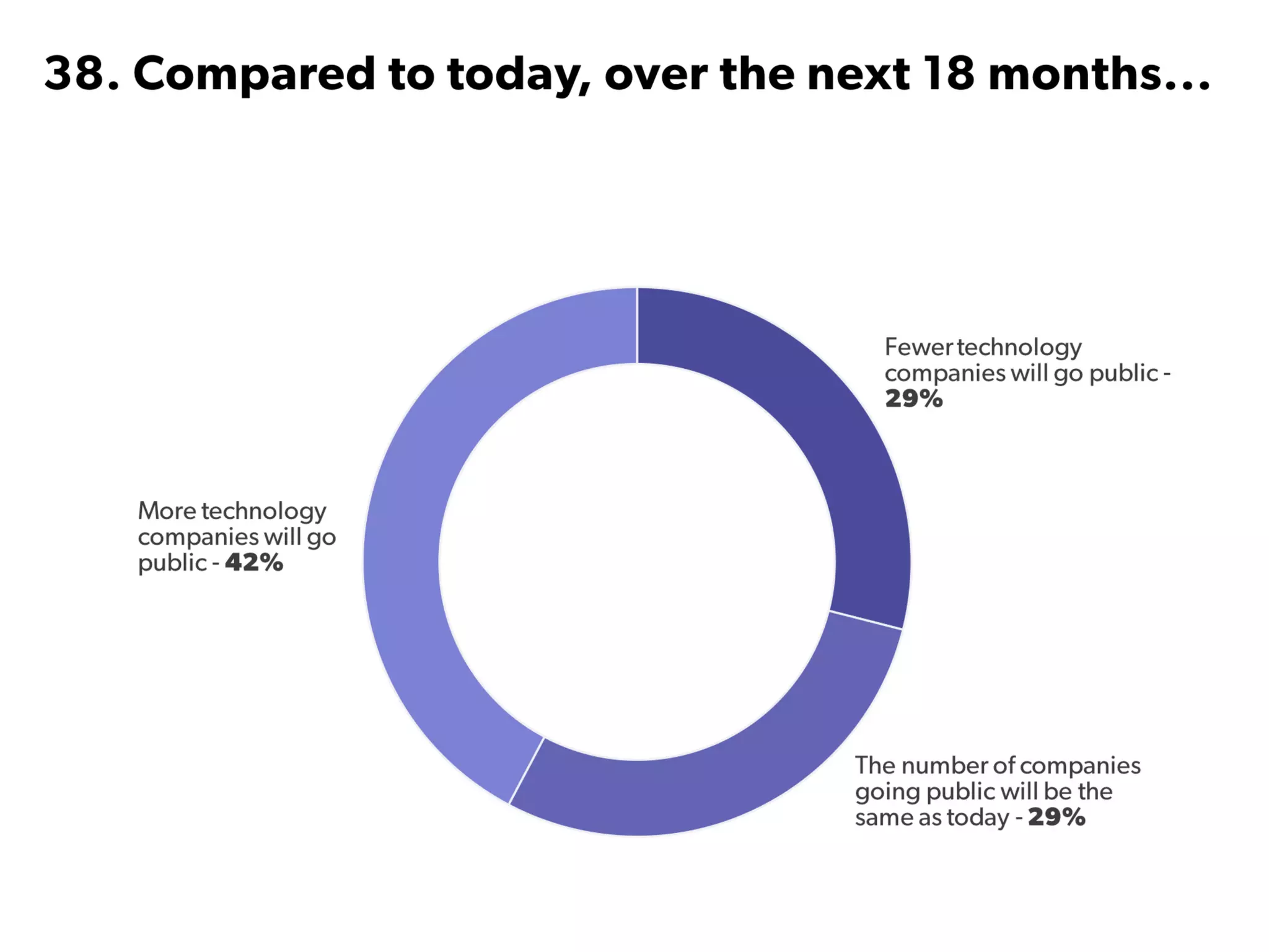 State of Startups 2016