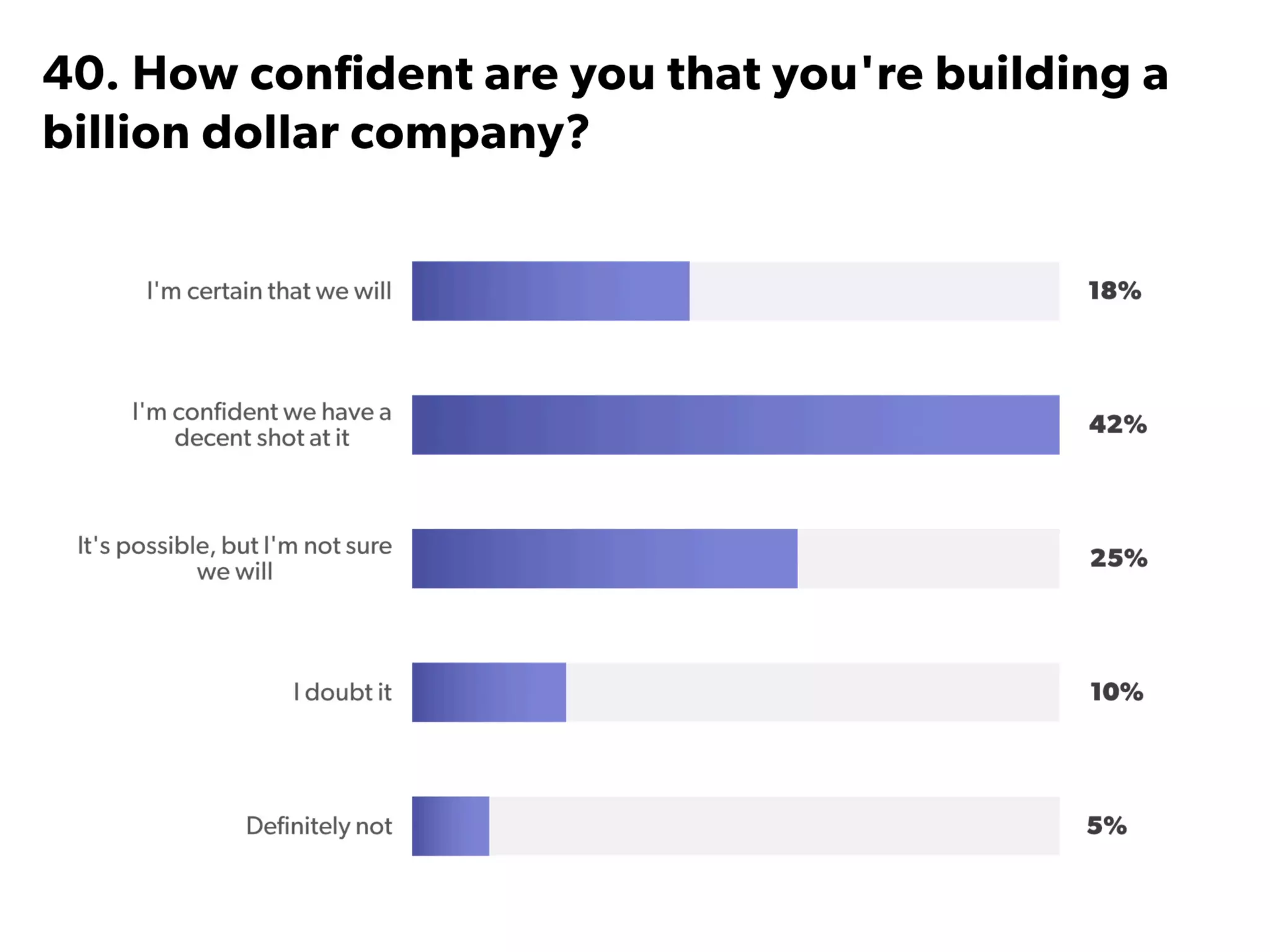 State of Startups 2016