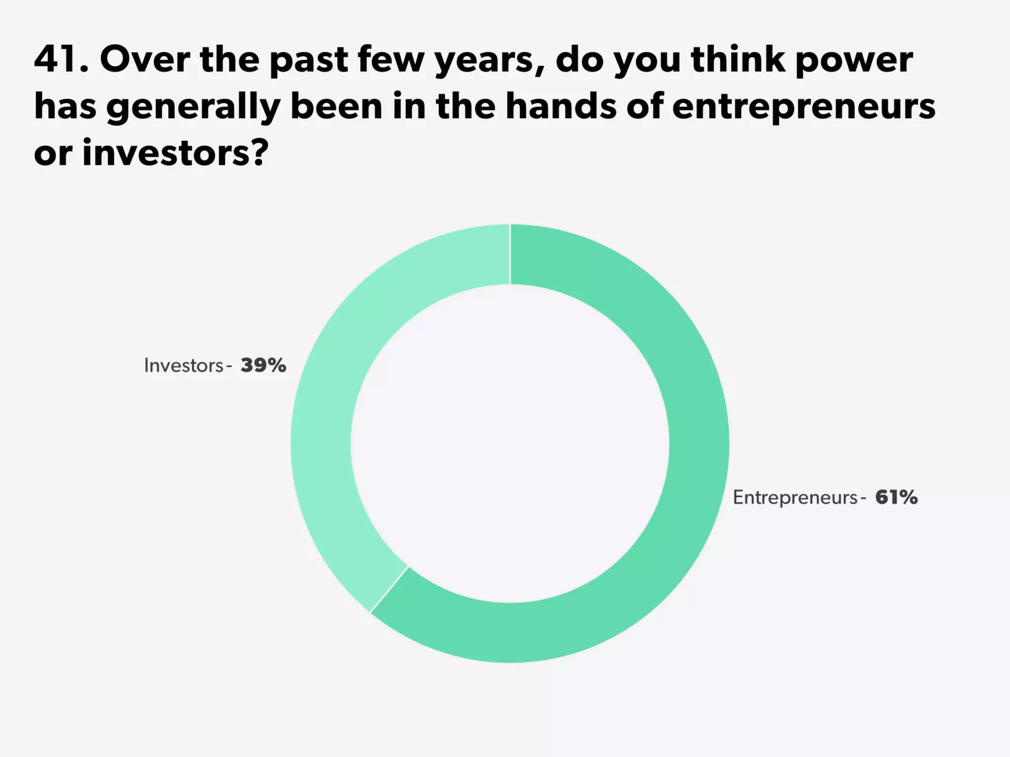 State of Startups 2016
