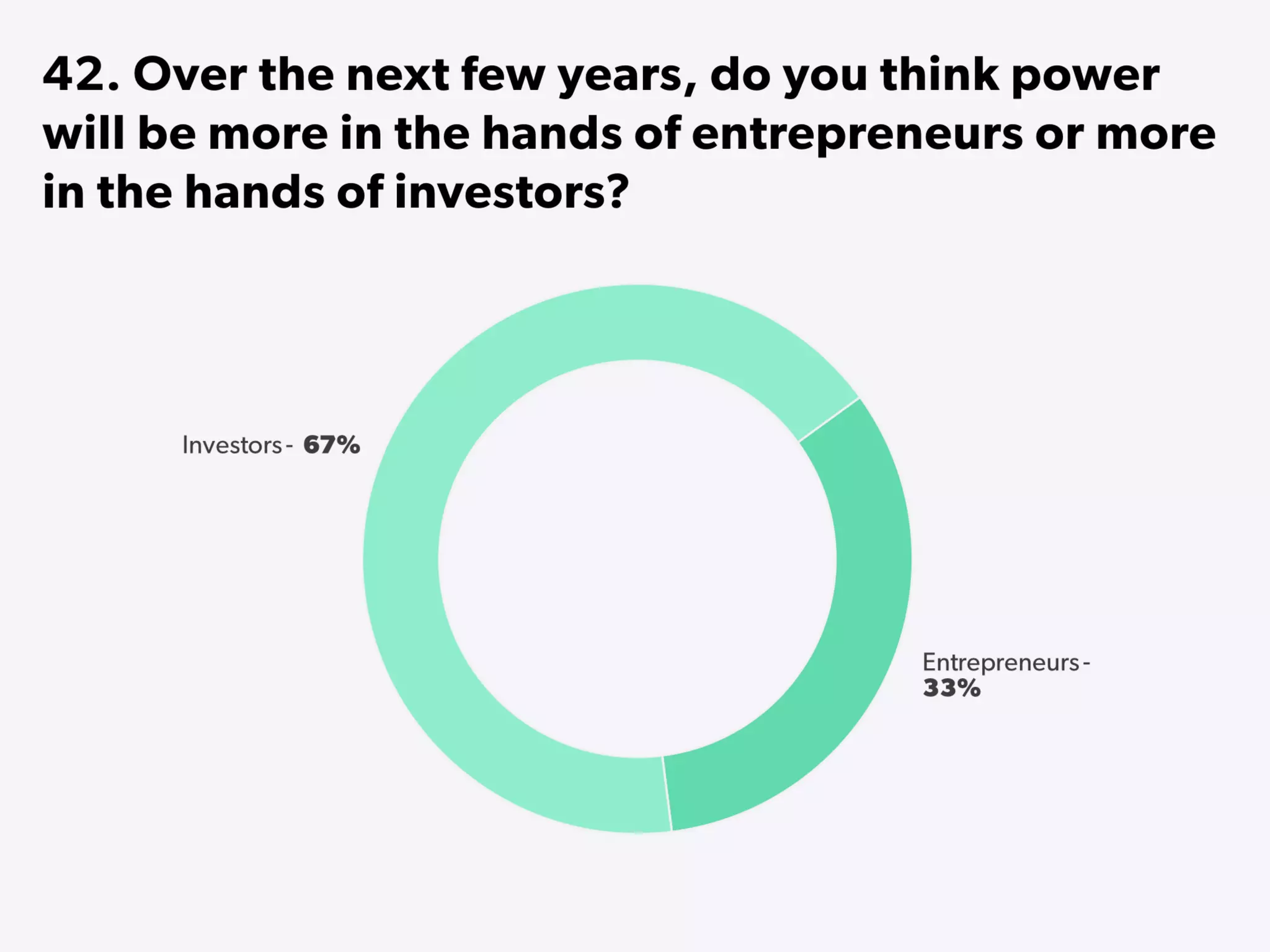 State of Startups 2016