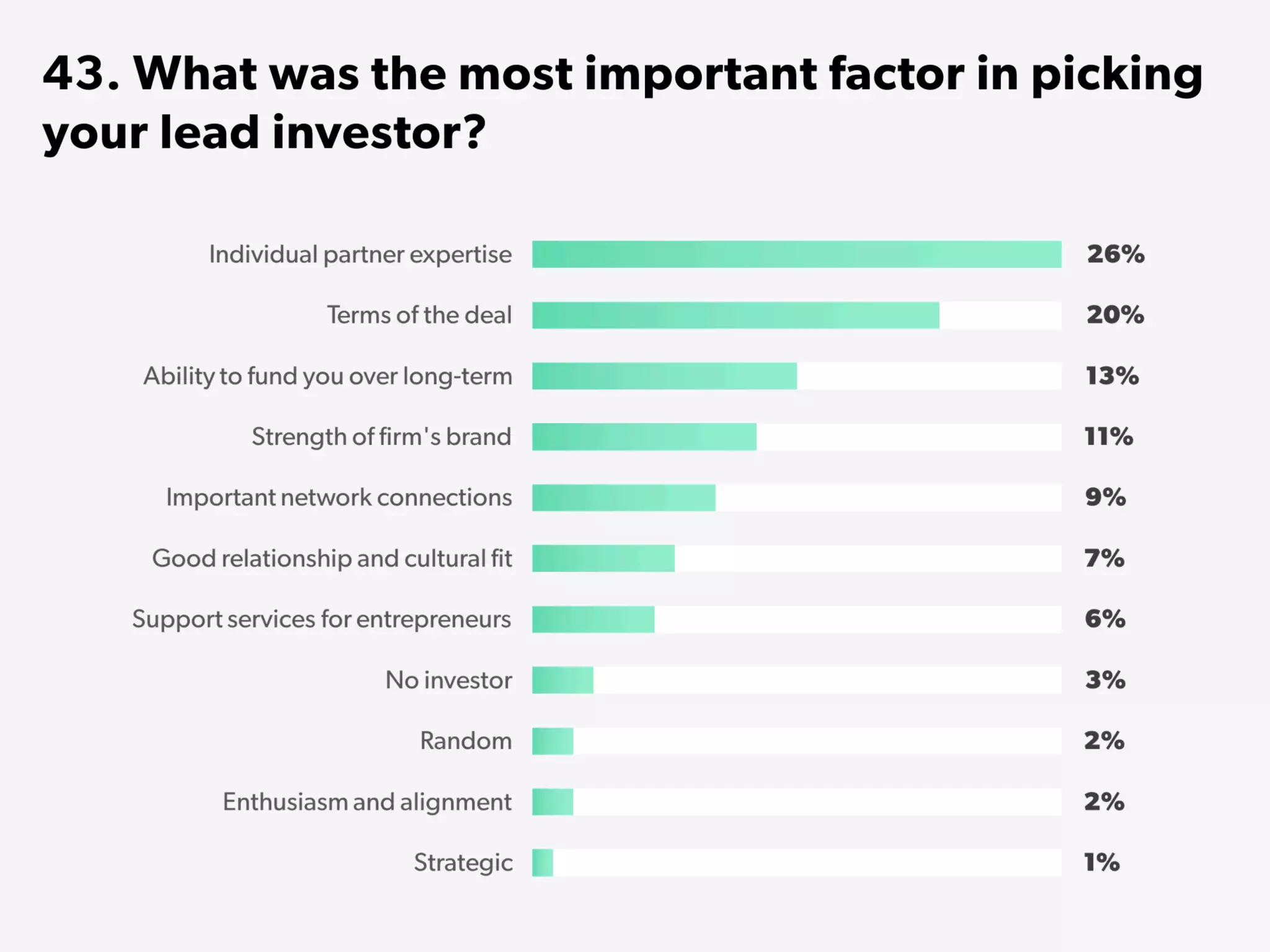 State of Startups 2016
