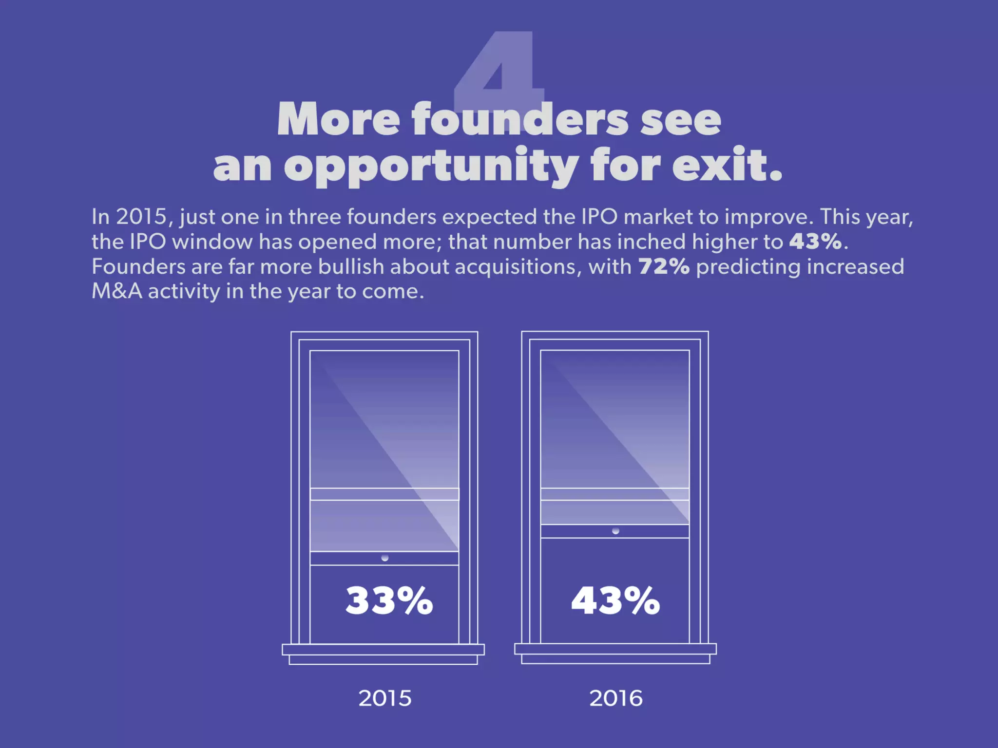 State of Startups 2016