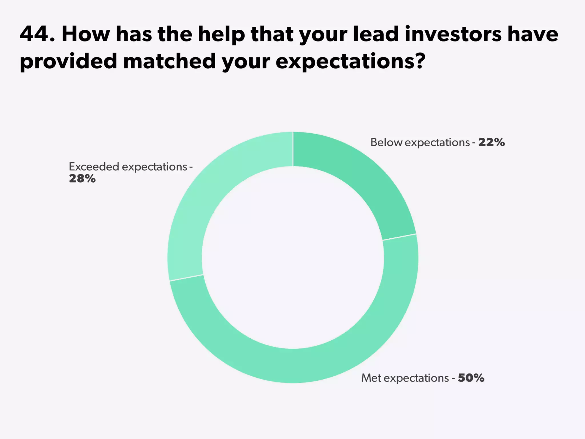 State of Startups 2016
