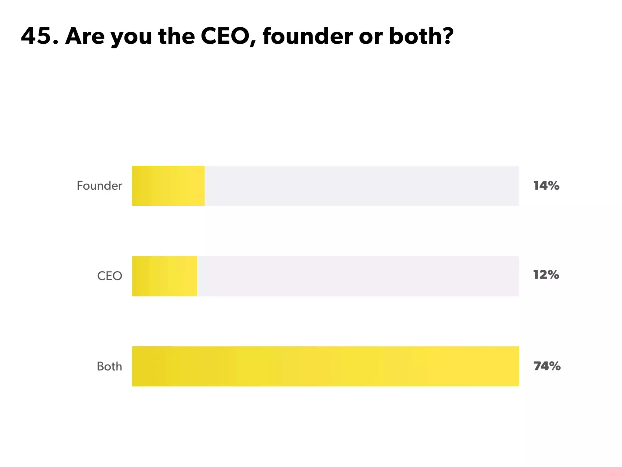 State of Startups 2016