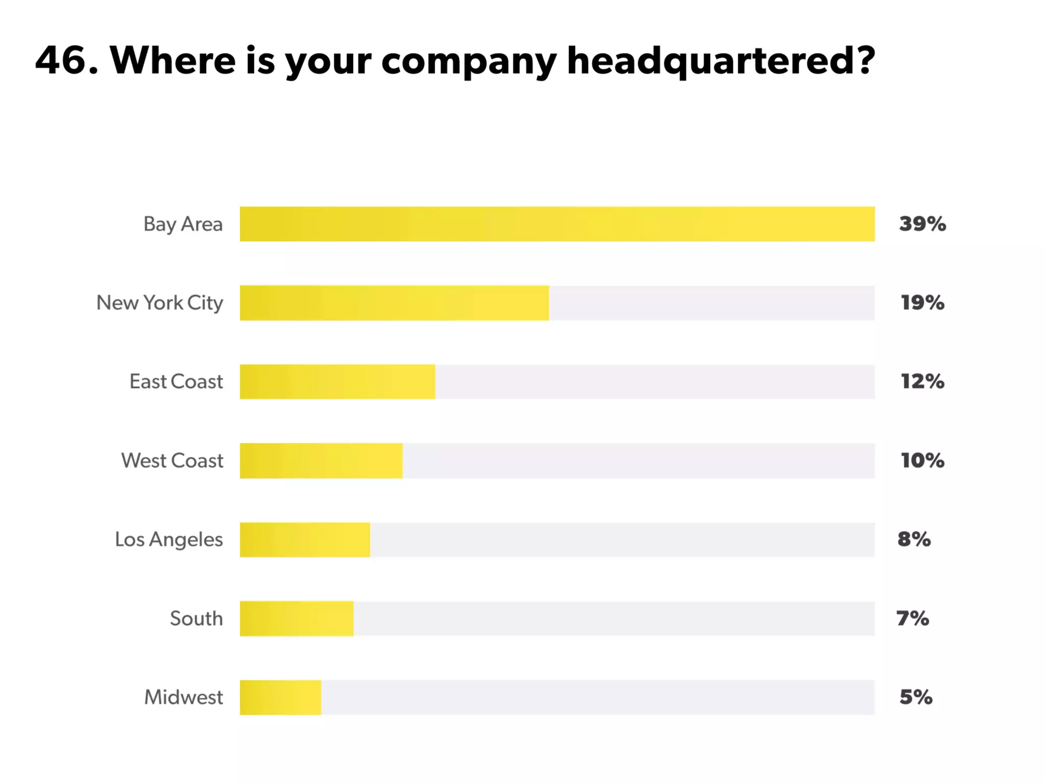 State of Startups 2016