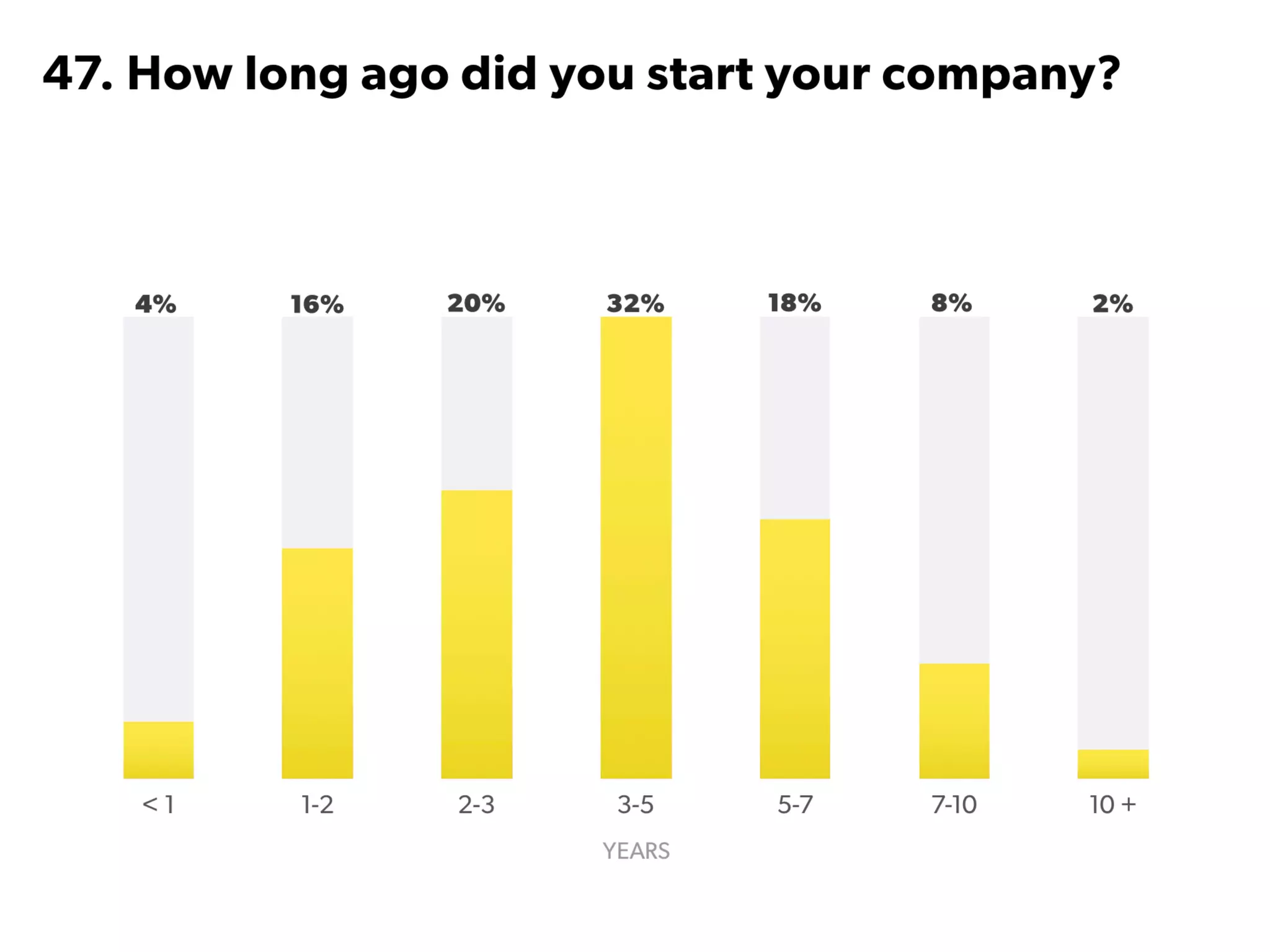 State of Startups 2016