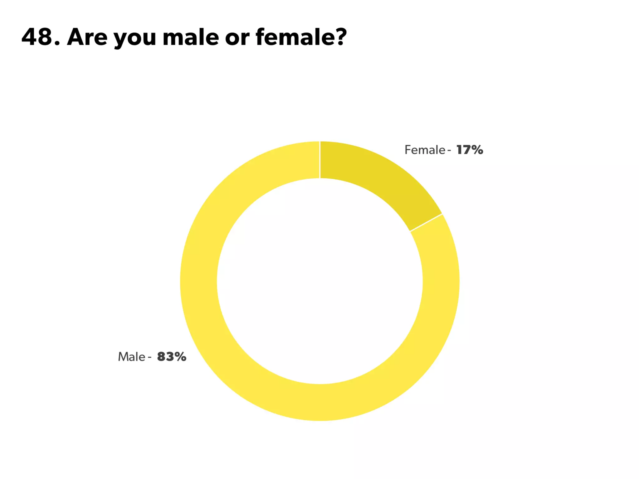 State of Startups 2016