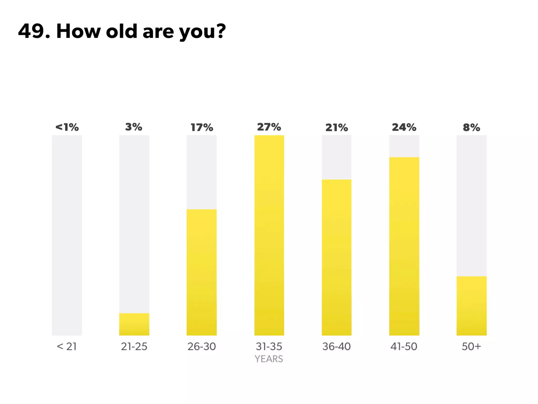 State of Startups 2016