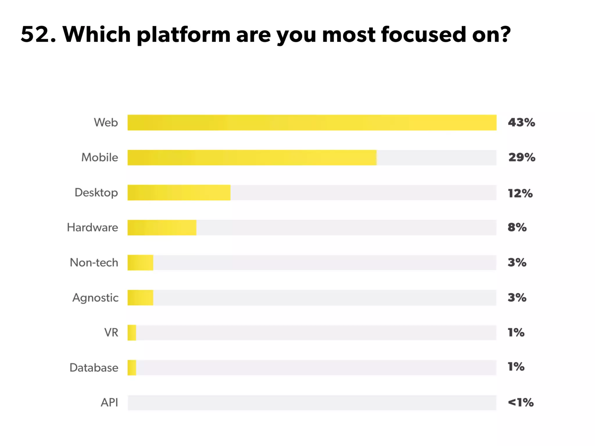 State of Startups 2016
