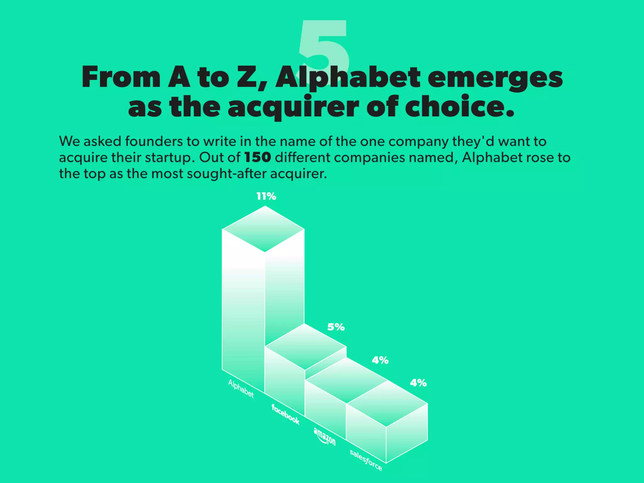 State of Startups 2016